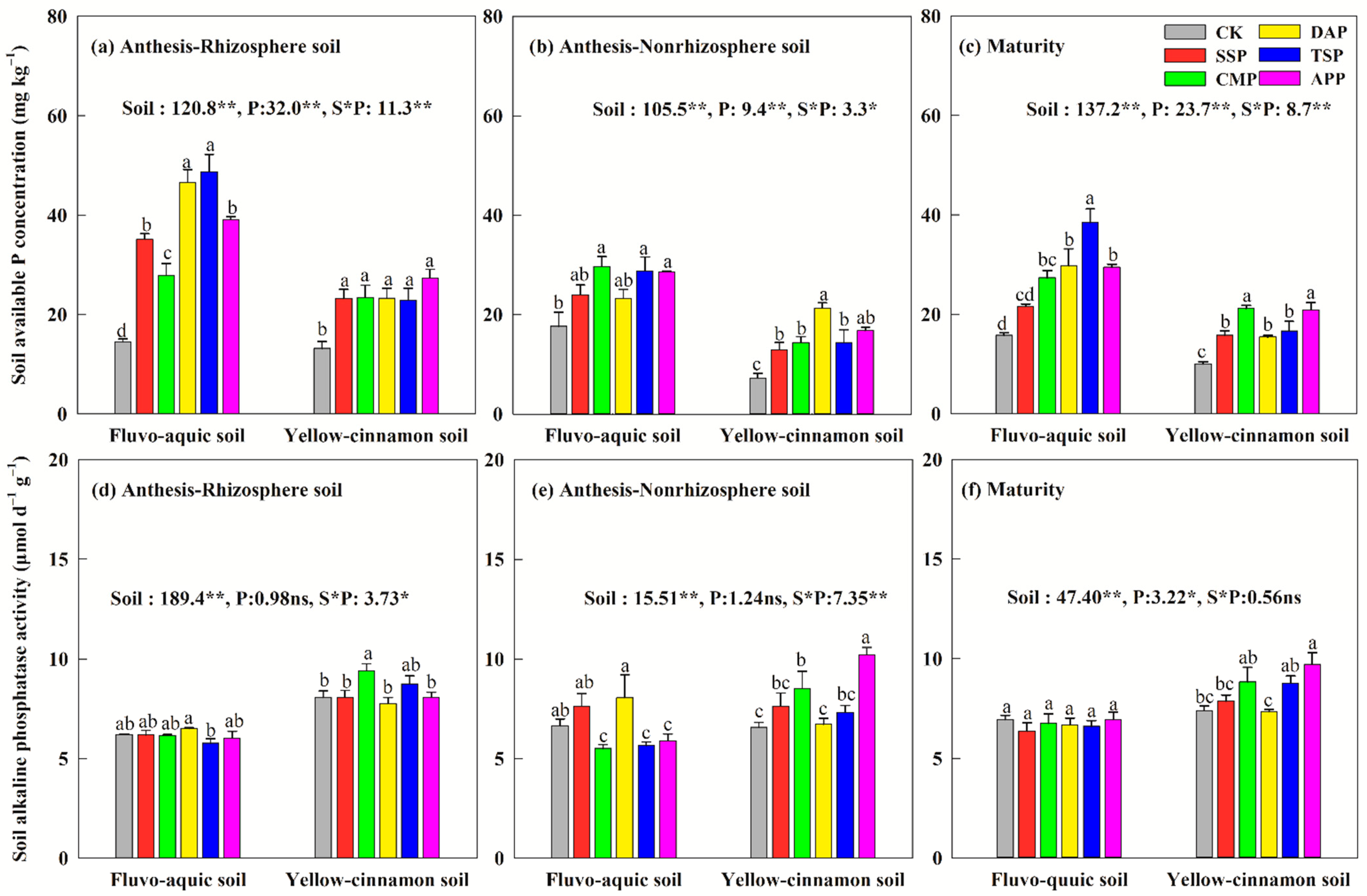 Agronomy 13 00928 g003 Agronomy 13 00928 g003