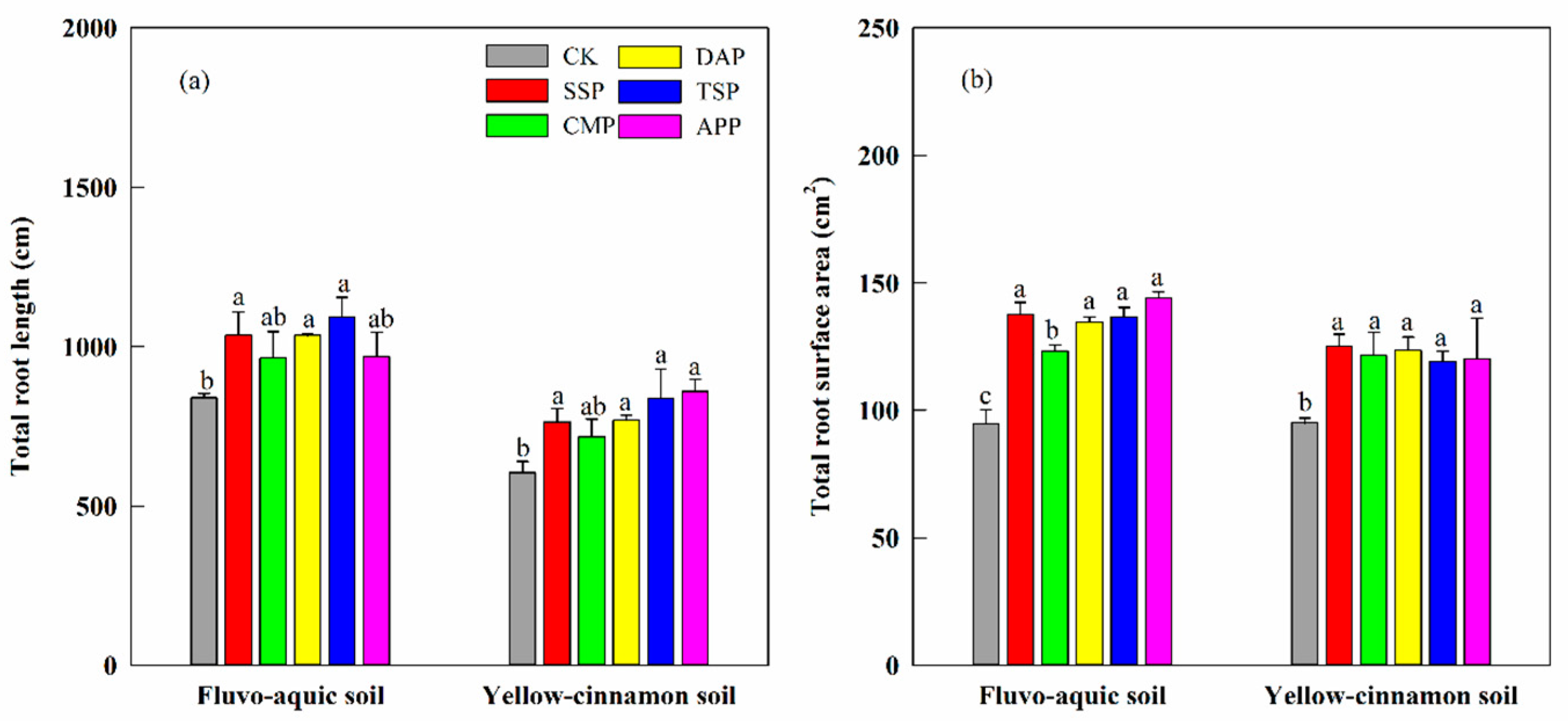 Agronomy 13 00928 g004 Agronomy 13 00928 g004