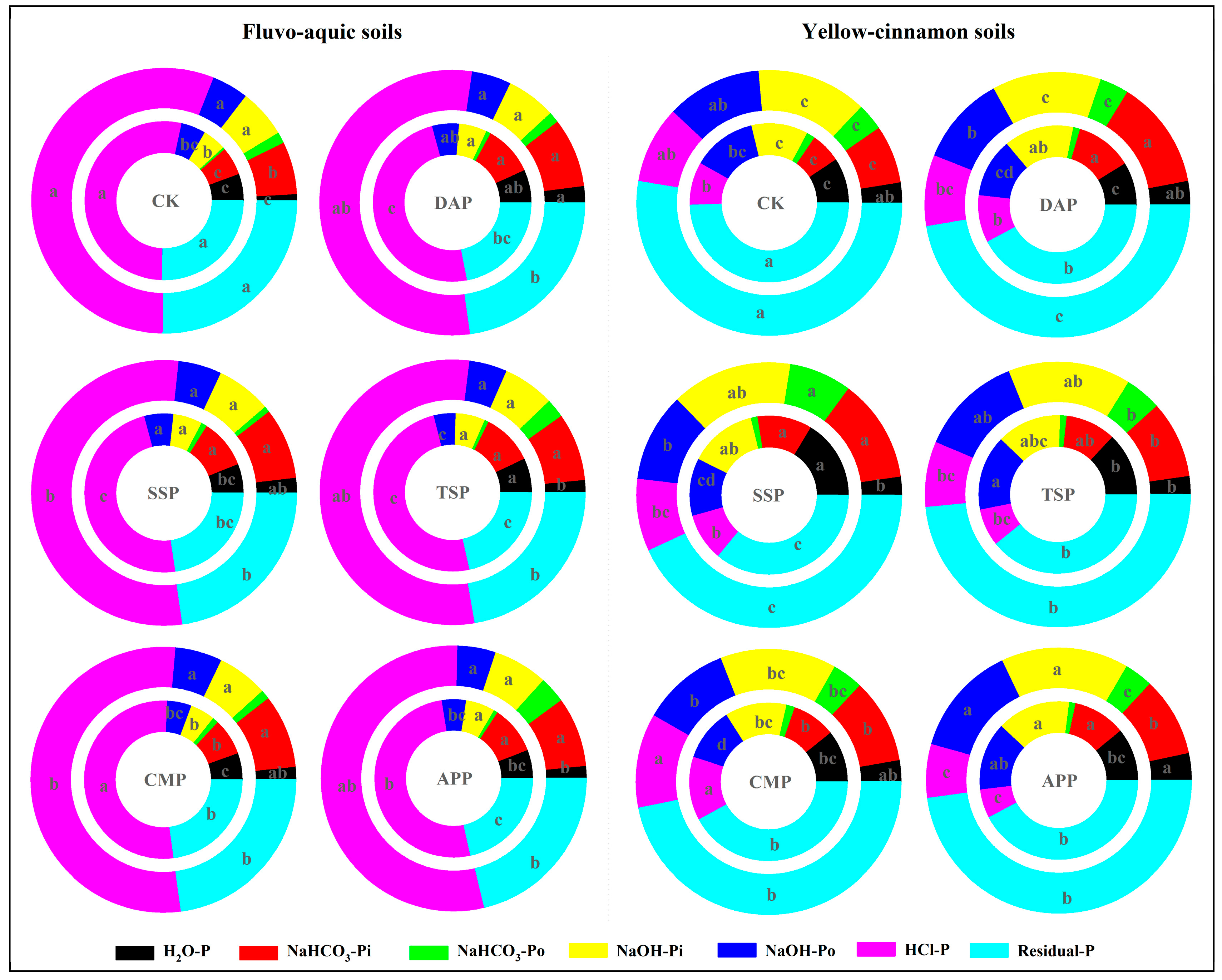 Agronomy 13 00928 g006 Agronomy 13 00928 g006