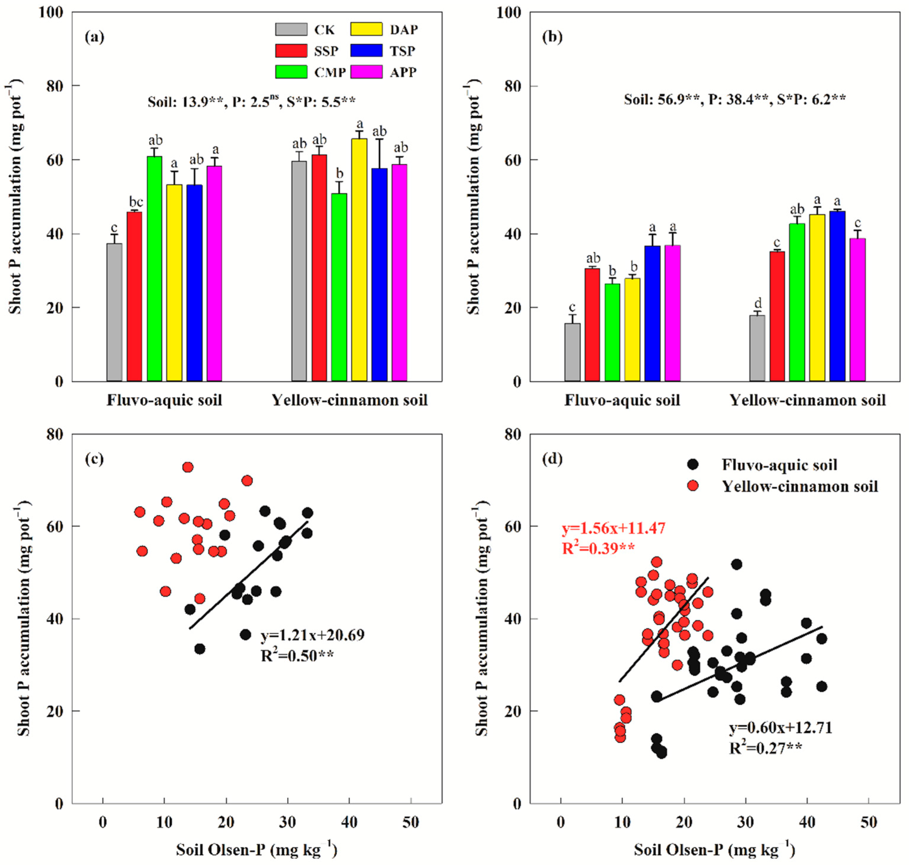 Agronomy 13 00928 g008 Agronomy 13 00928 g008