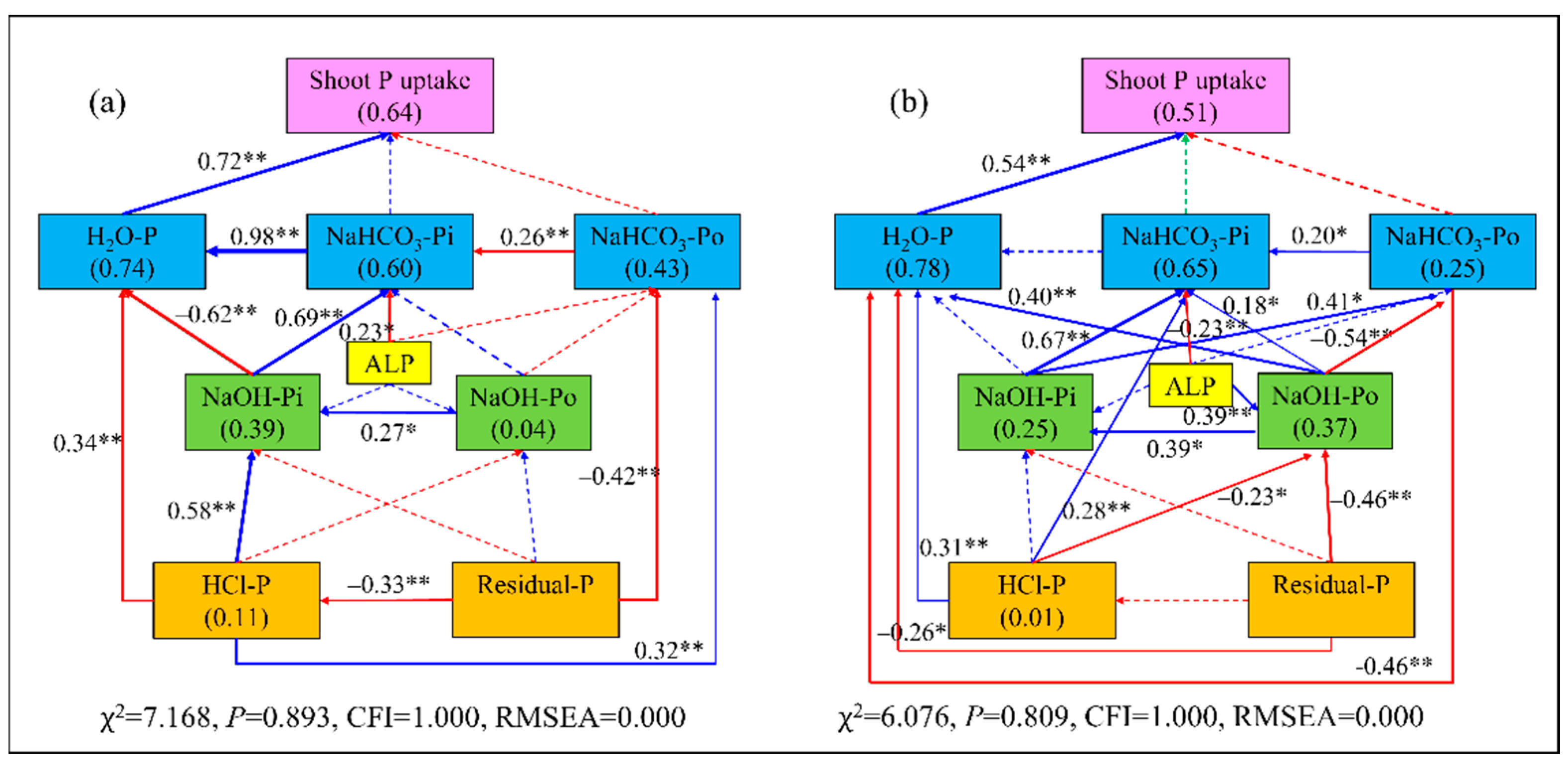 Agronomy 13 00928 g009 Agronomy 13 00928 g009