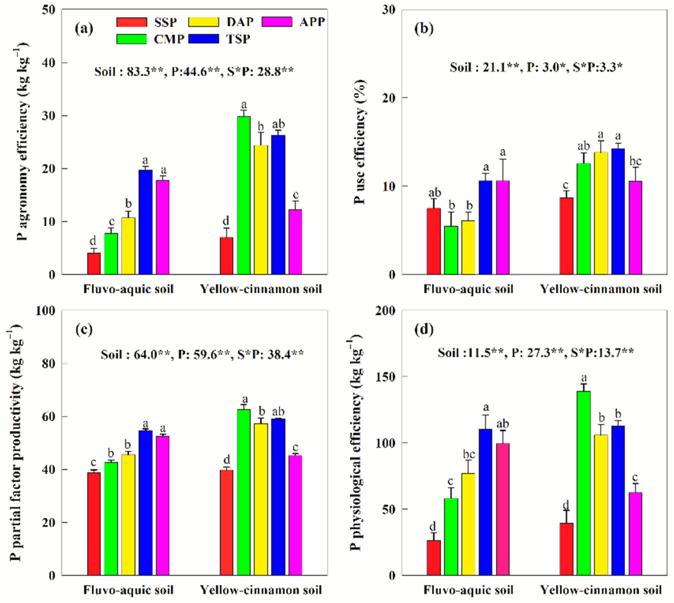 Agronomy 13 00928 g010 Agronomy 13 00928 g010