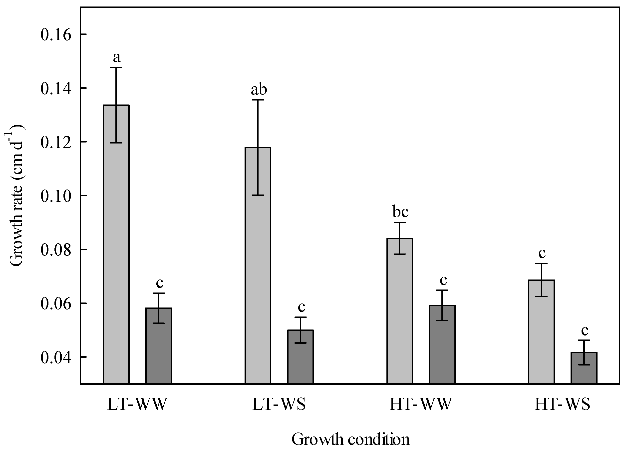 Agronomy 13 00930 g002