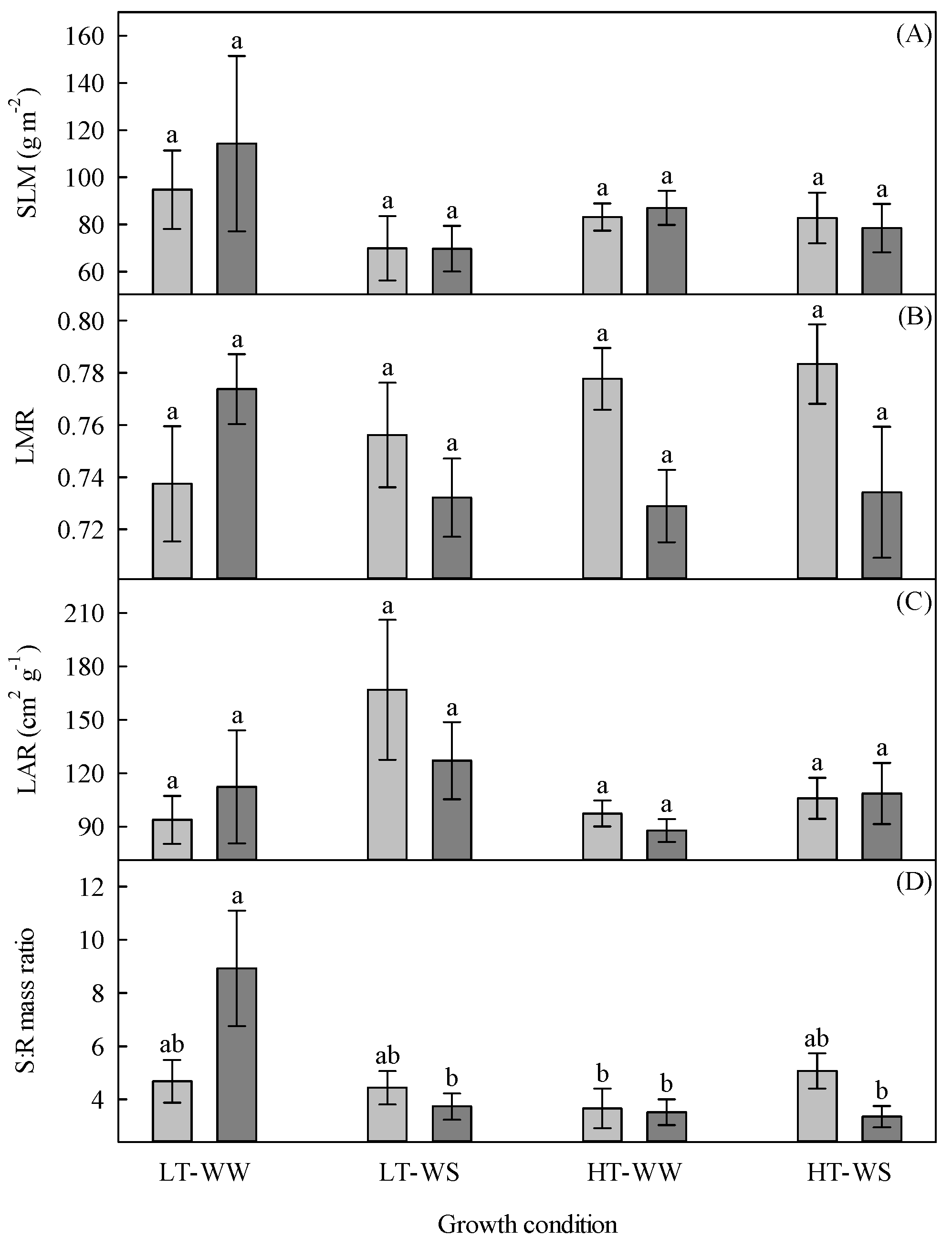 Agronomy 13 00930 g003
