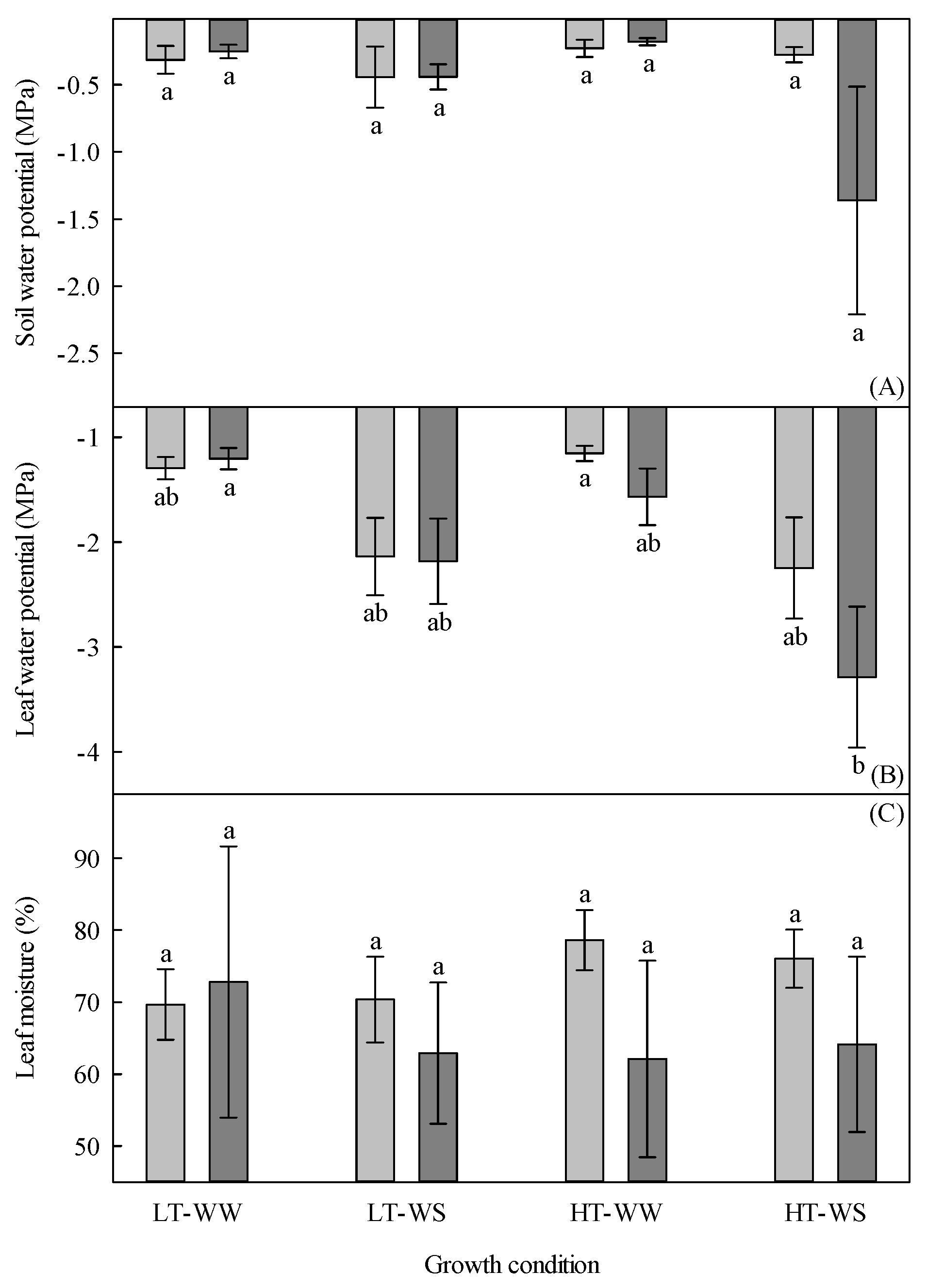 Agronomy 13 00930 g006