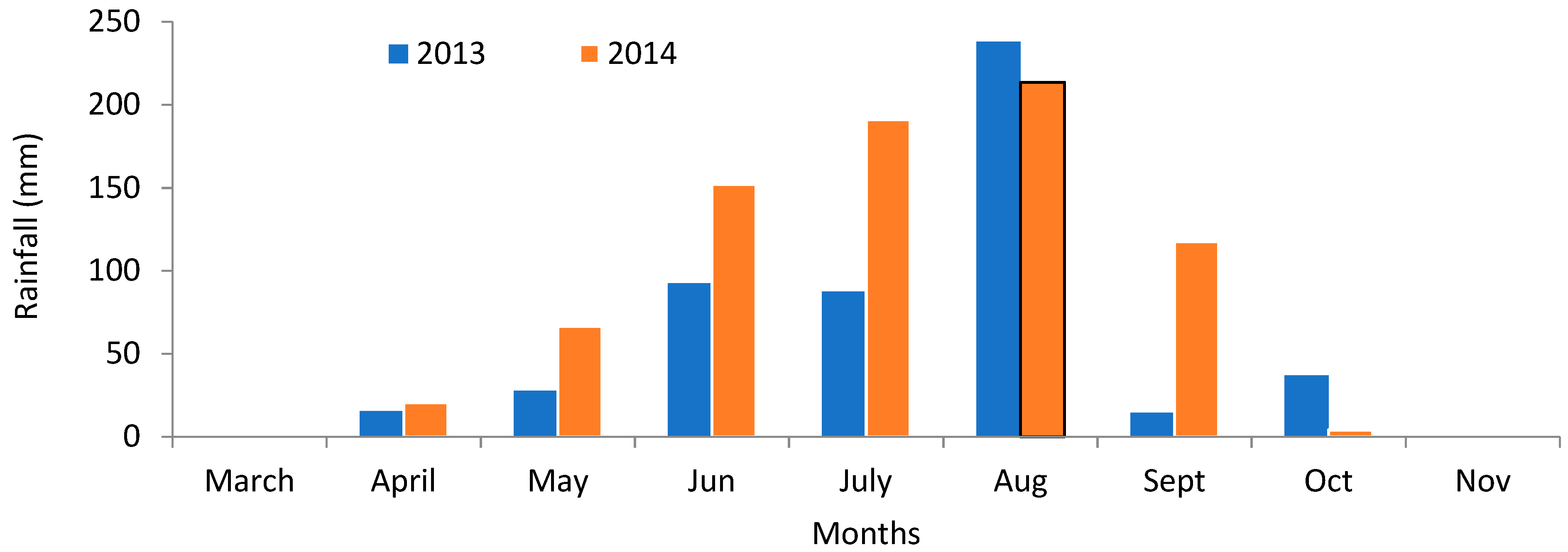 Agronomy 13 00932 g001 Agronomy 13 00932 g001
