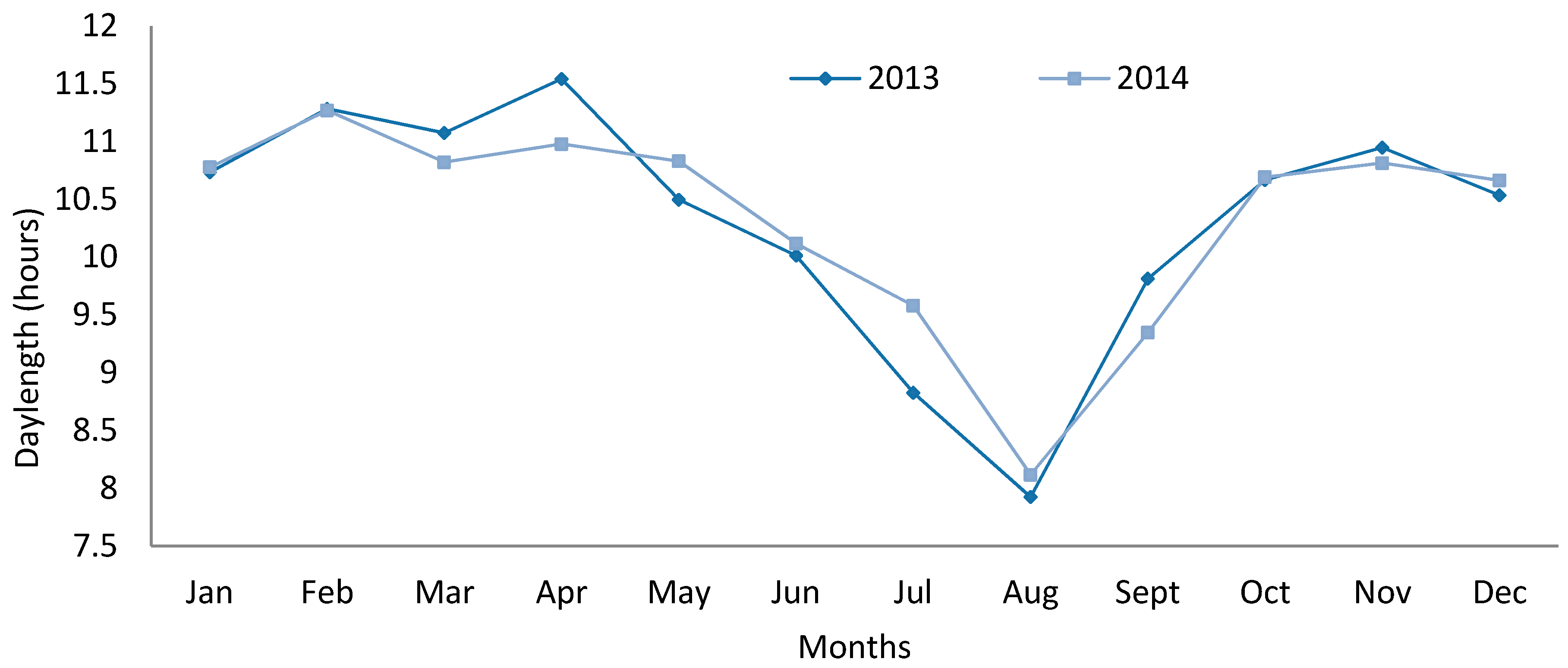 Agronomy 13 00932 g003 Agronomy 13 00932 g003
