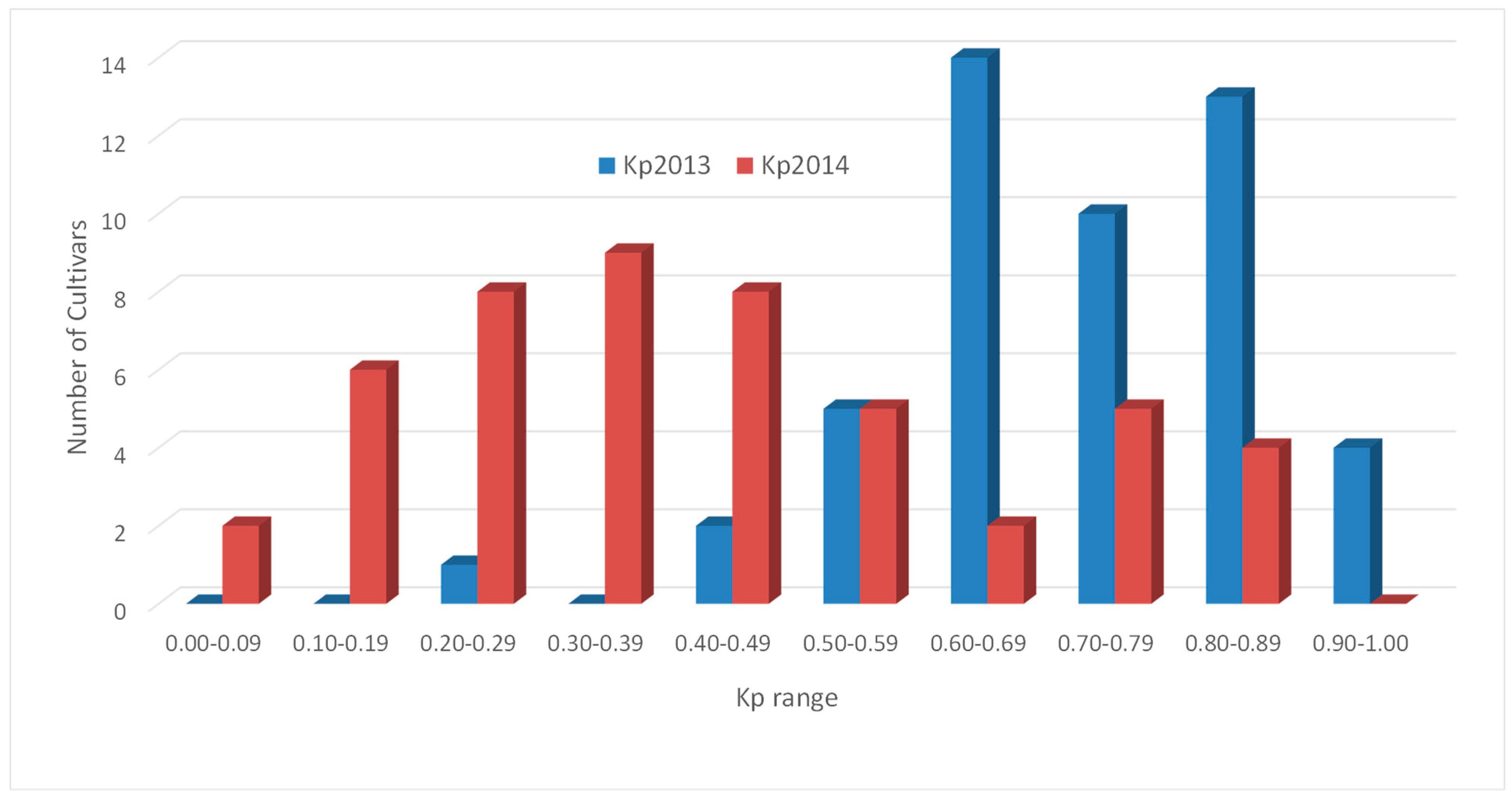 Agronomy 13 00932 g005 Agronomy 13 00932 g005