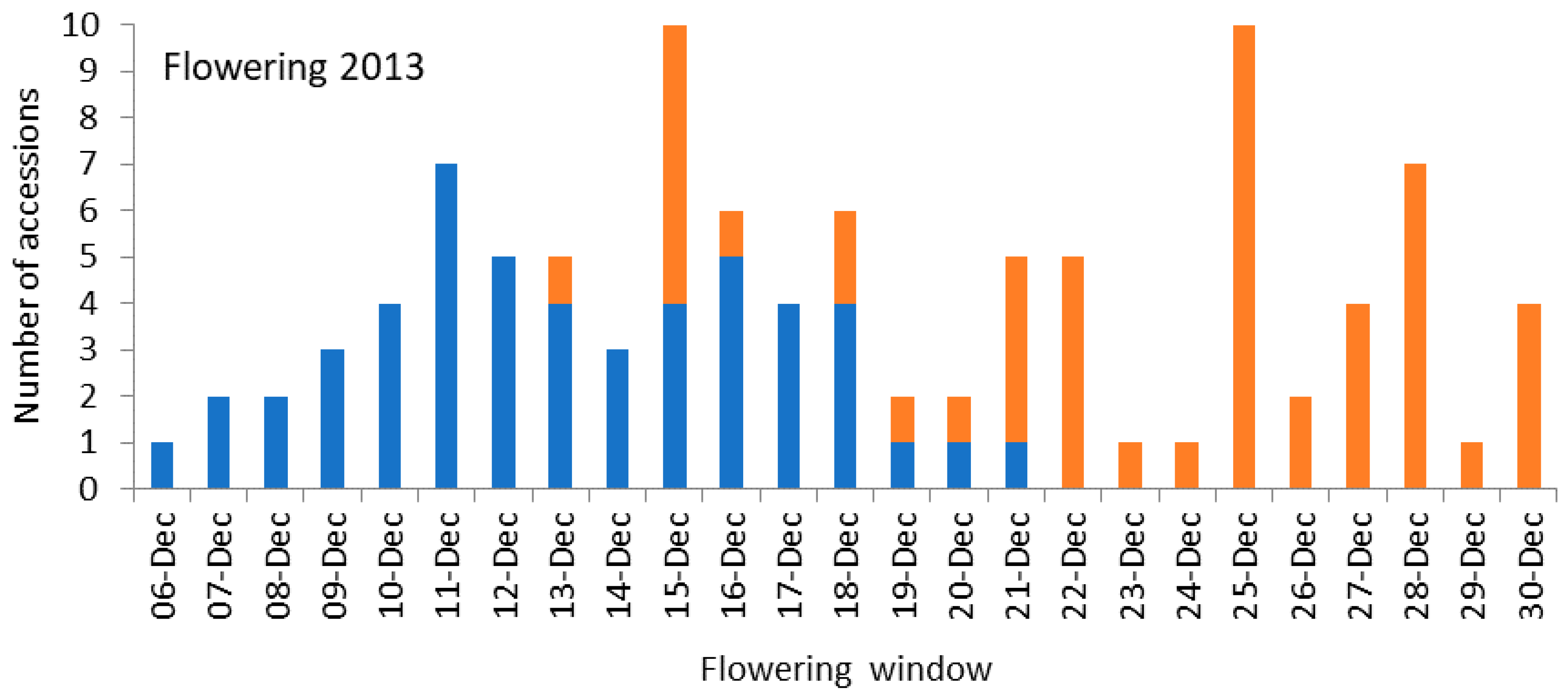 Agronomy 13 00932 g006 Agronomy 13 00932 g006