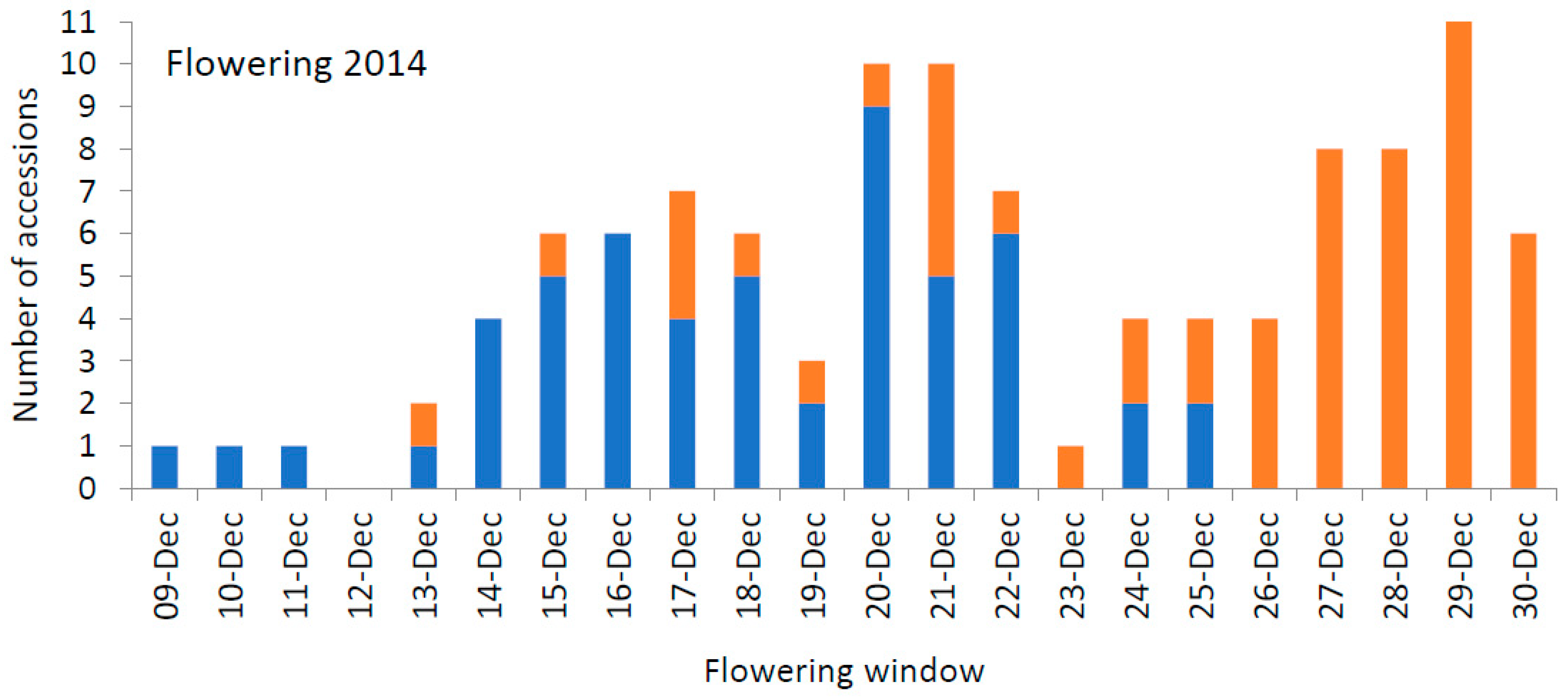 Agronomy 13 00932 g007 Agronomy 13 00932 g007