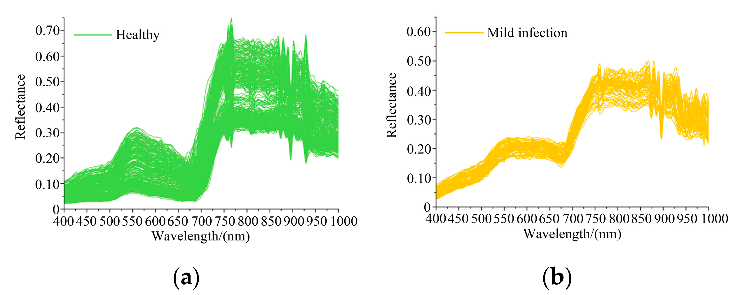 Agronomy 13 00933 g005a Agronomy 13 00933 g005a