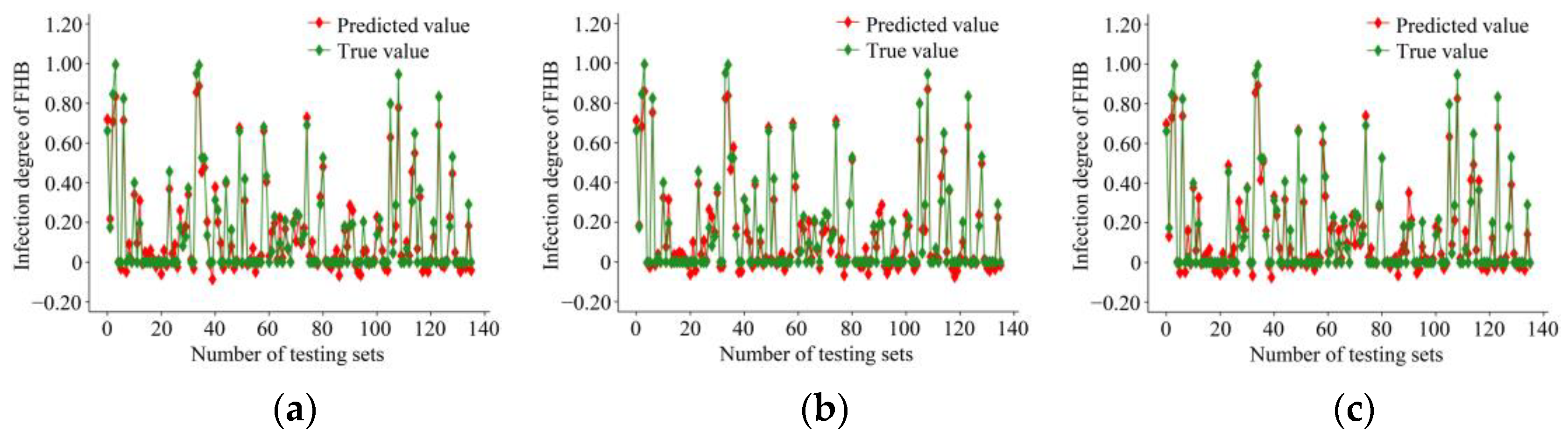 Agronomy 13 00933 g008 Agronomy 13 00933 g008