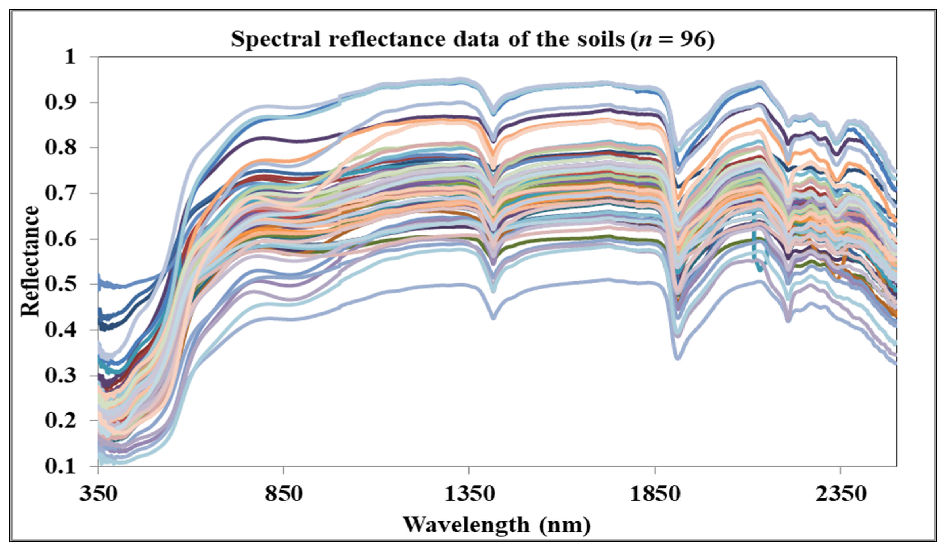 Agronomy 13 00935 g003 Agronomy 13 00935 g003