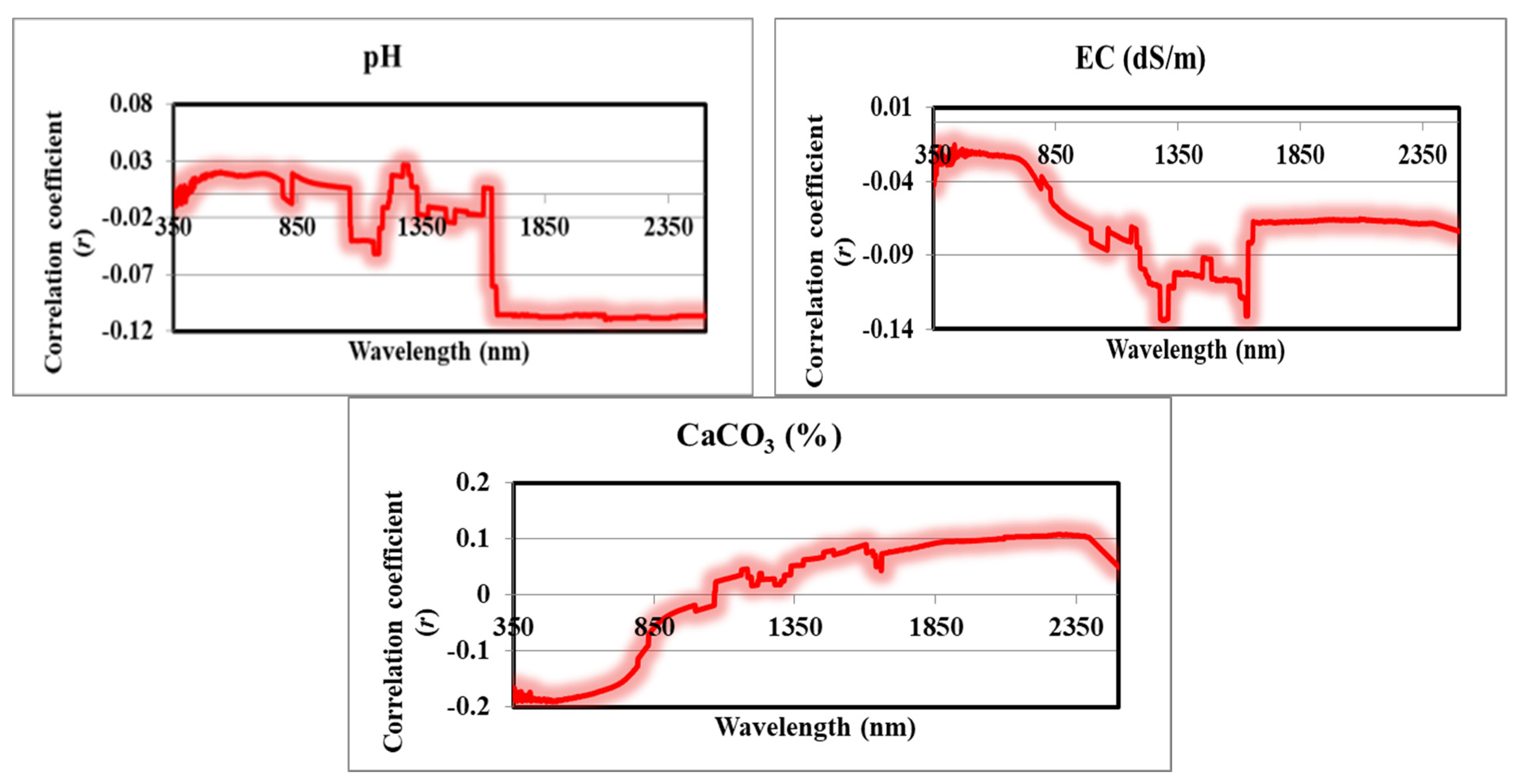 Agronomy 13 00935 g004 Agronomy 13 00935 g004