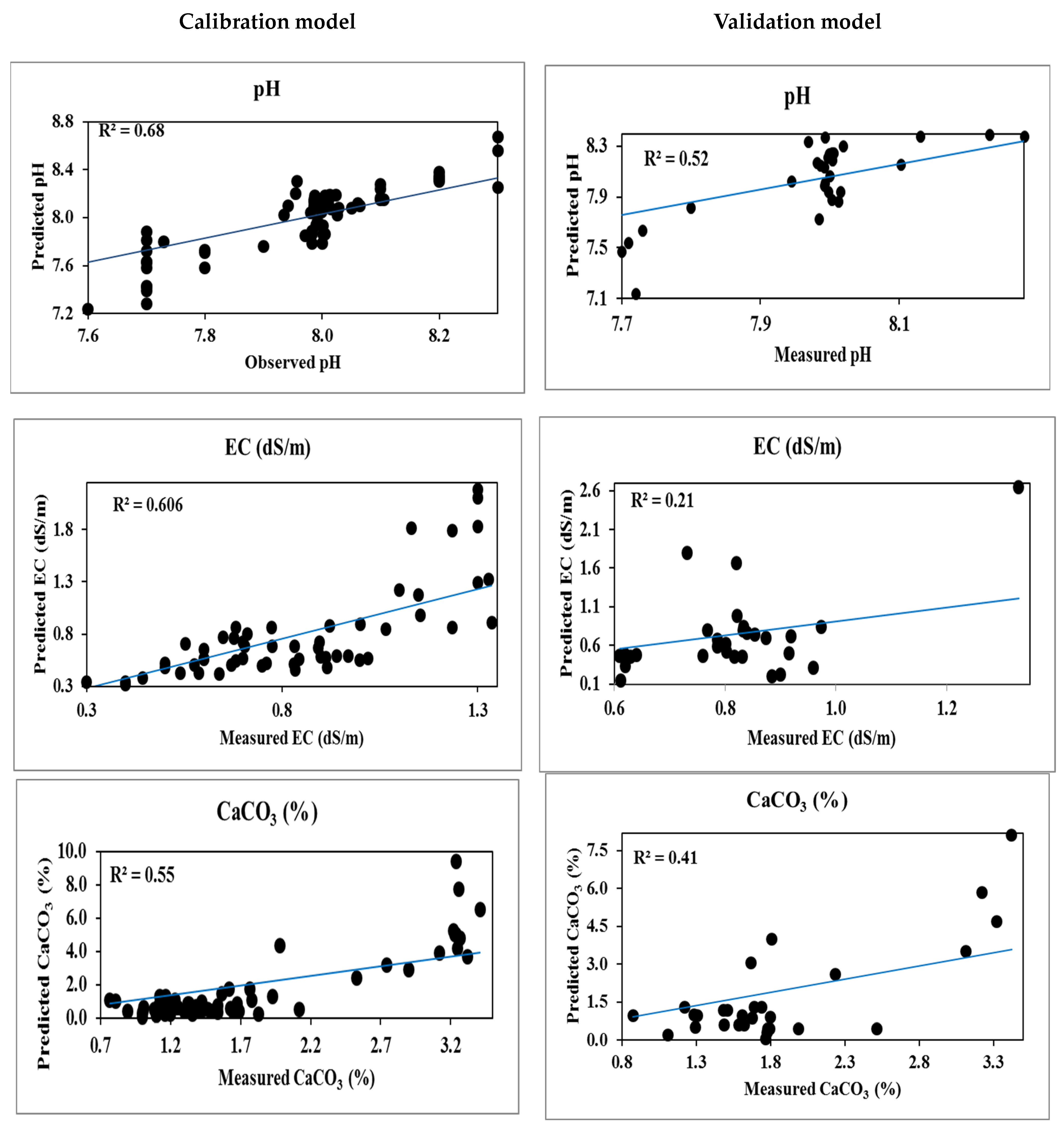 Agronomy 13 00935 g005 Agronomy 13 00935 g005
