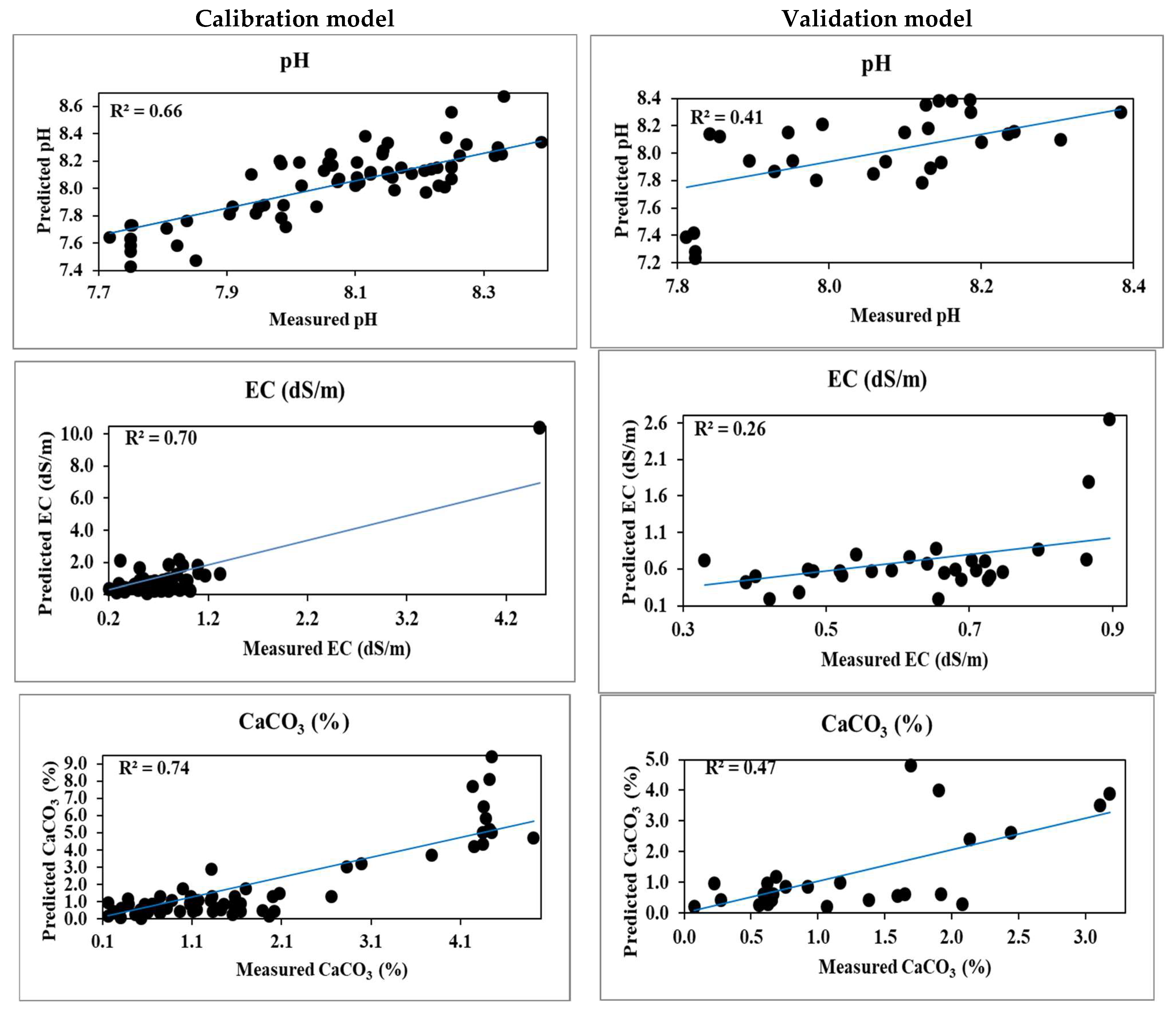 Agronomy 13 00935 g007 Agronomy 13 00935 g007
