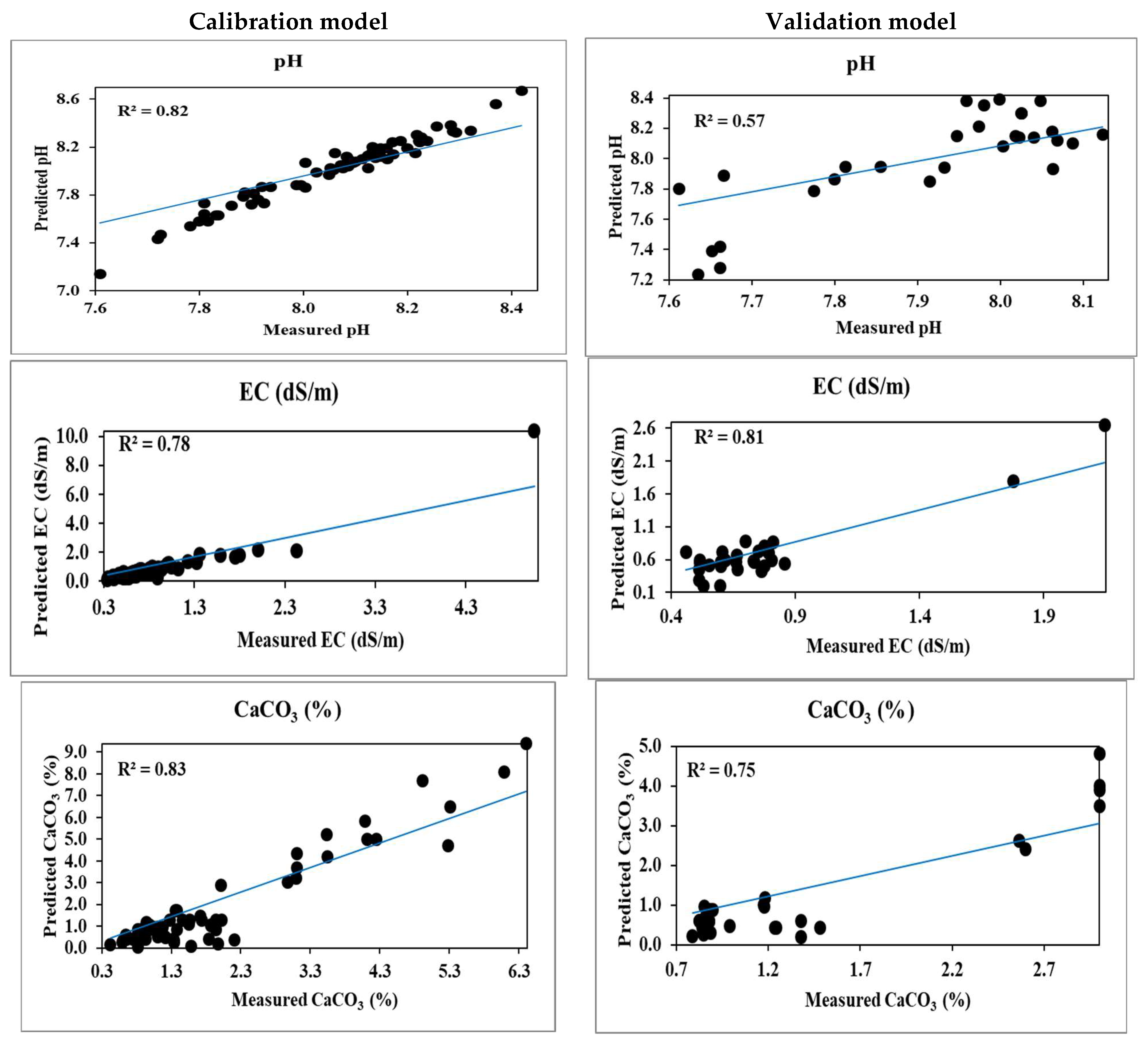 Agronomy 13 00935 g008 Agronomy 13 00935 g008