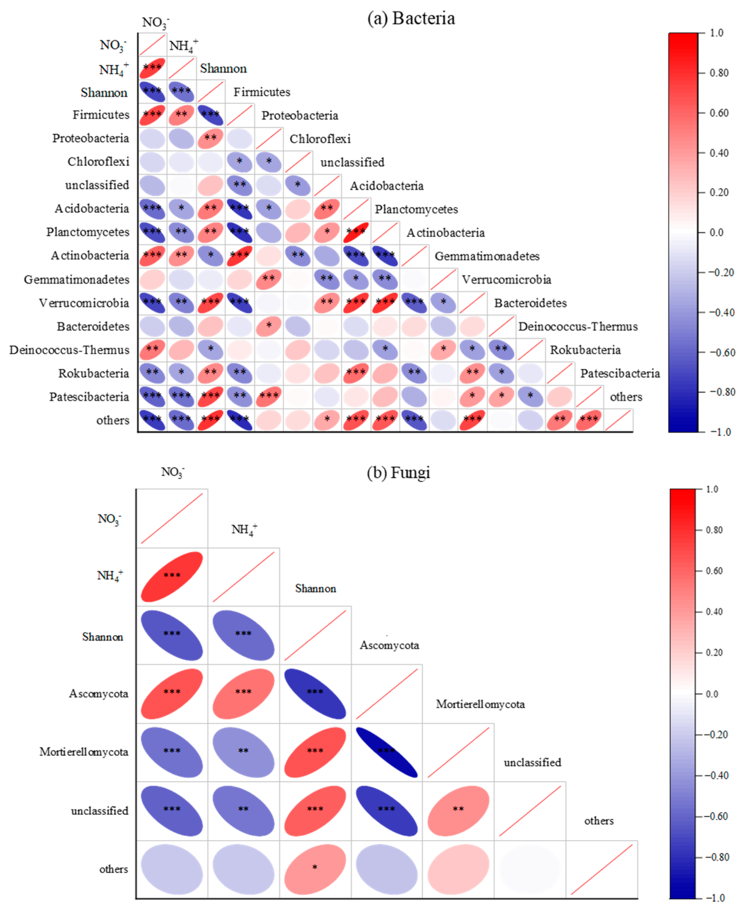 Agronomy 13 00939 g002 Agronomy 13 00939 g002
