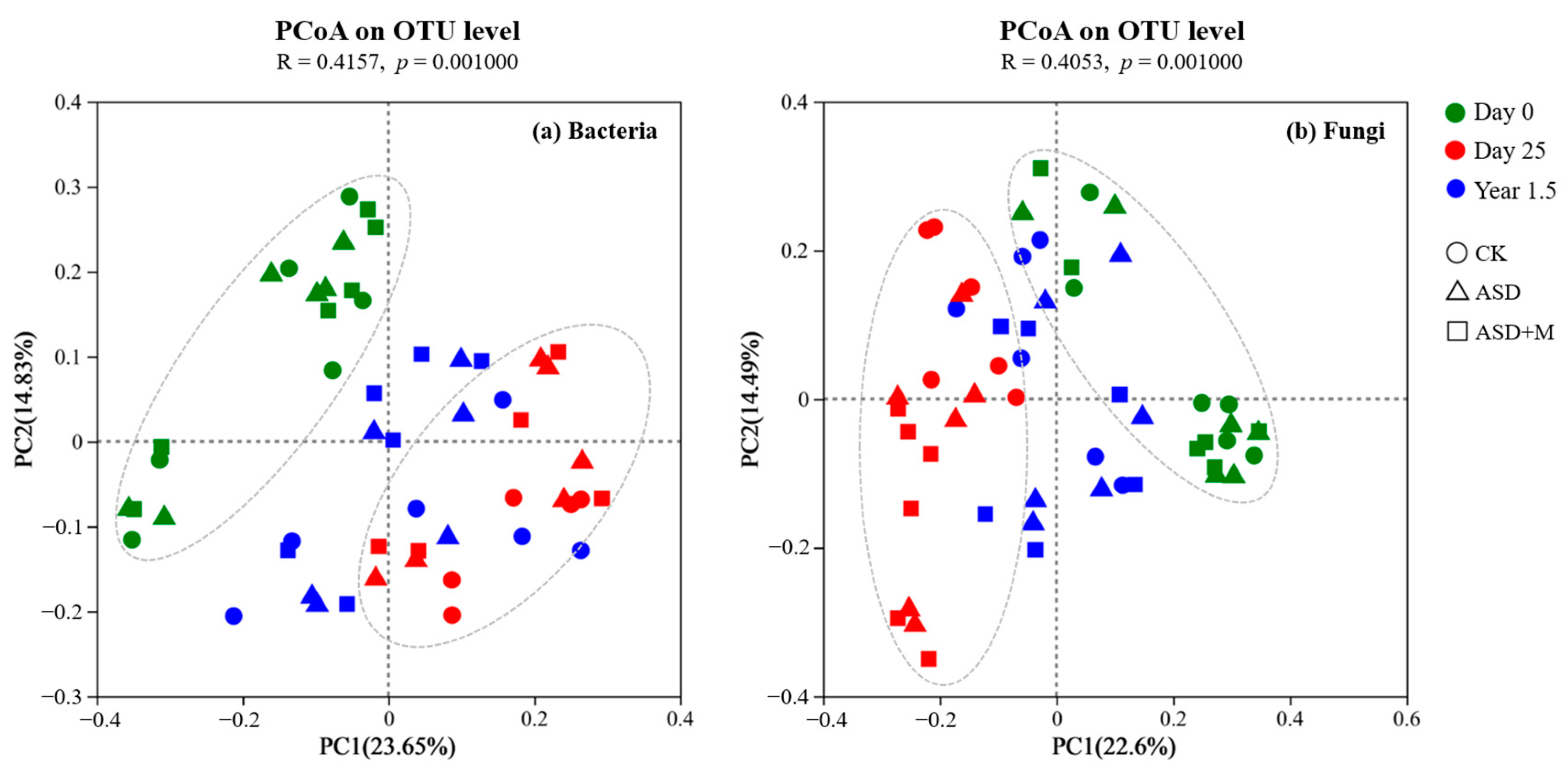 Agronomy 13 00939 g003 Agronomy 13 00939 g003