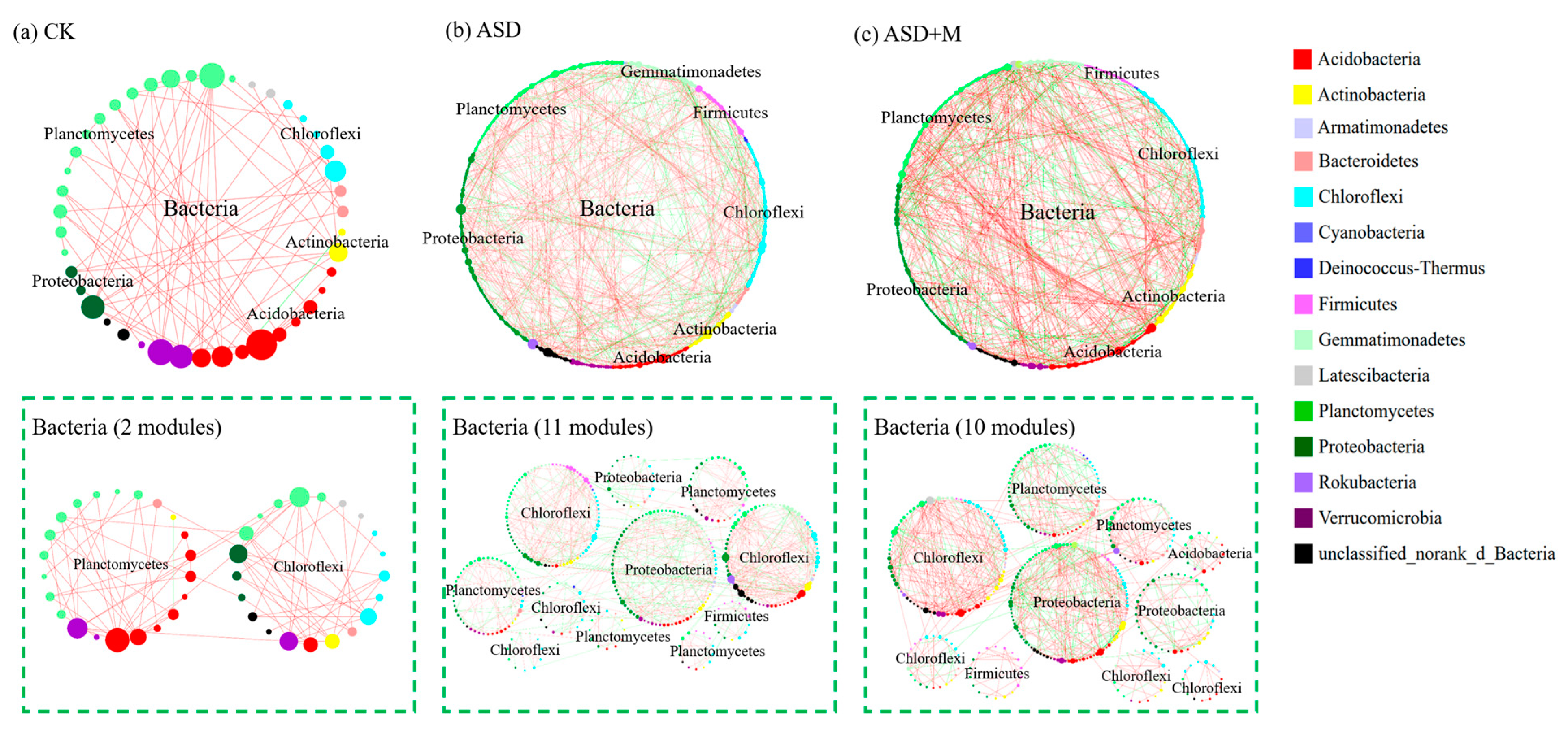 Agronomy 13 00939 g005 Agronomy 13 00939 g005
