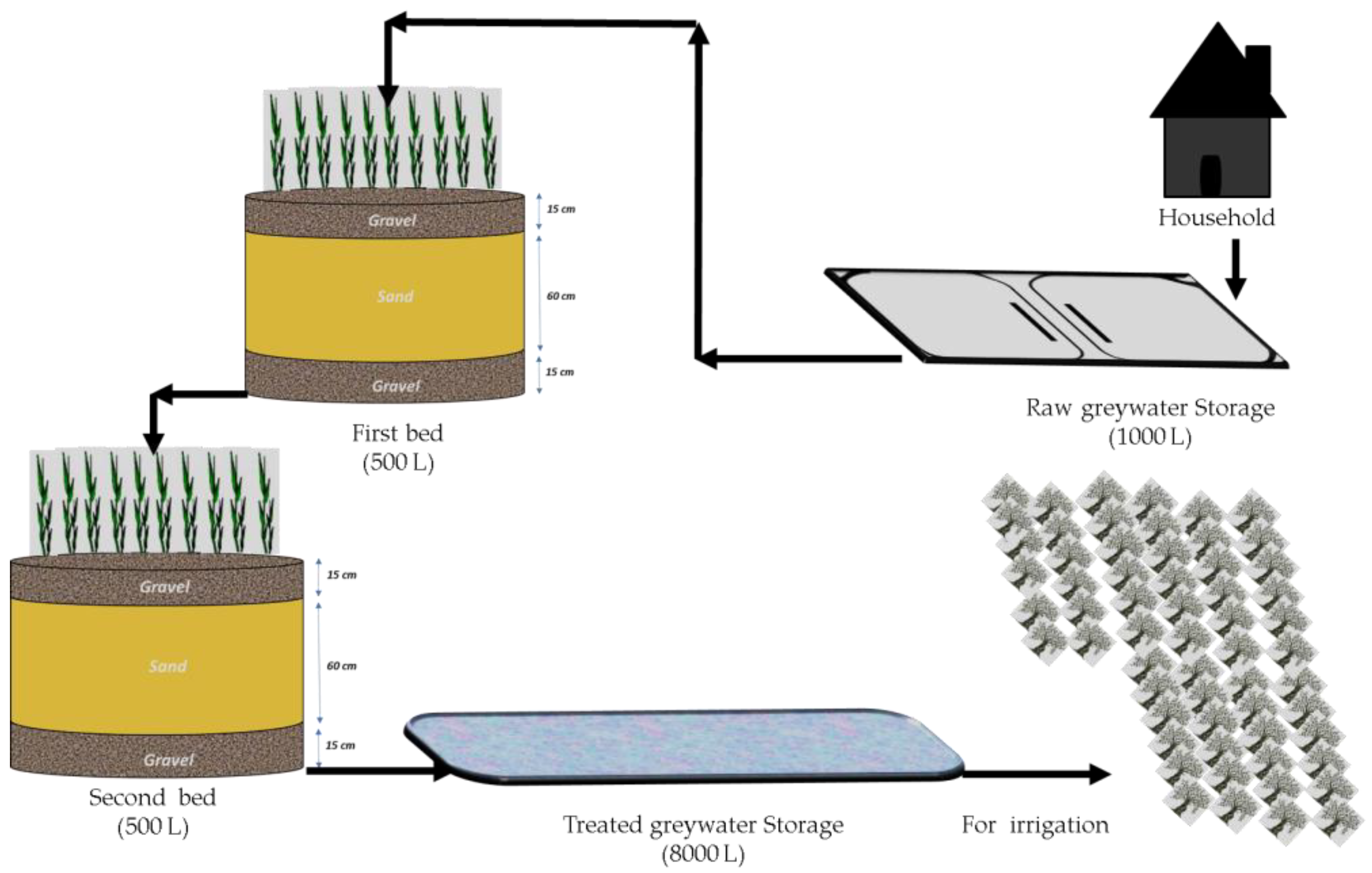 Agronomy 13 00940 g001