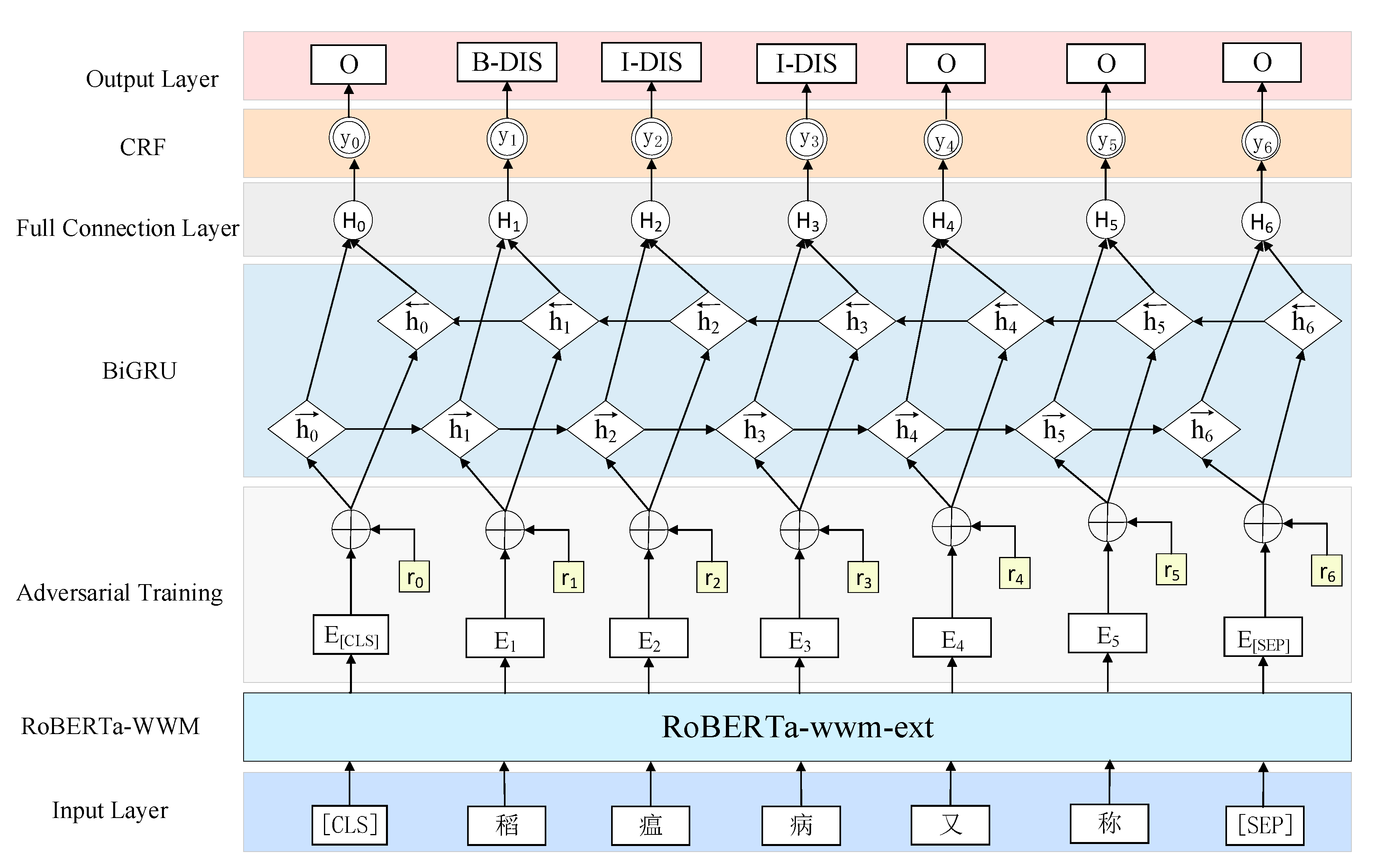 Agronomy 13 00941 g001