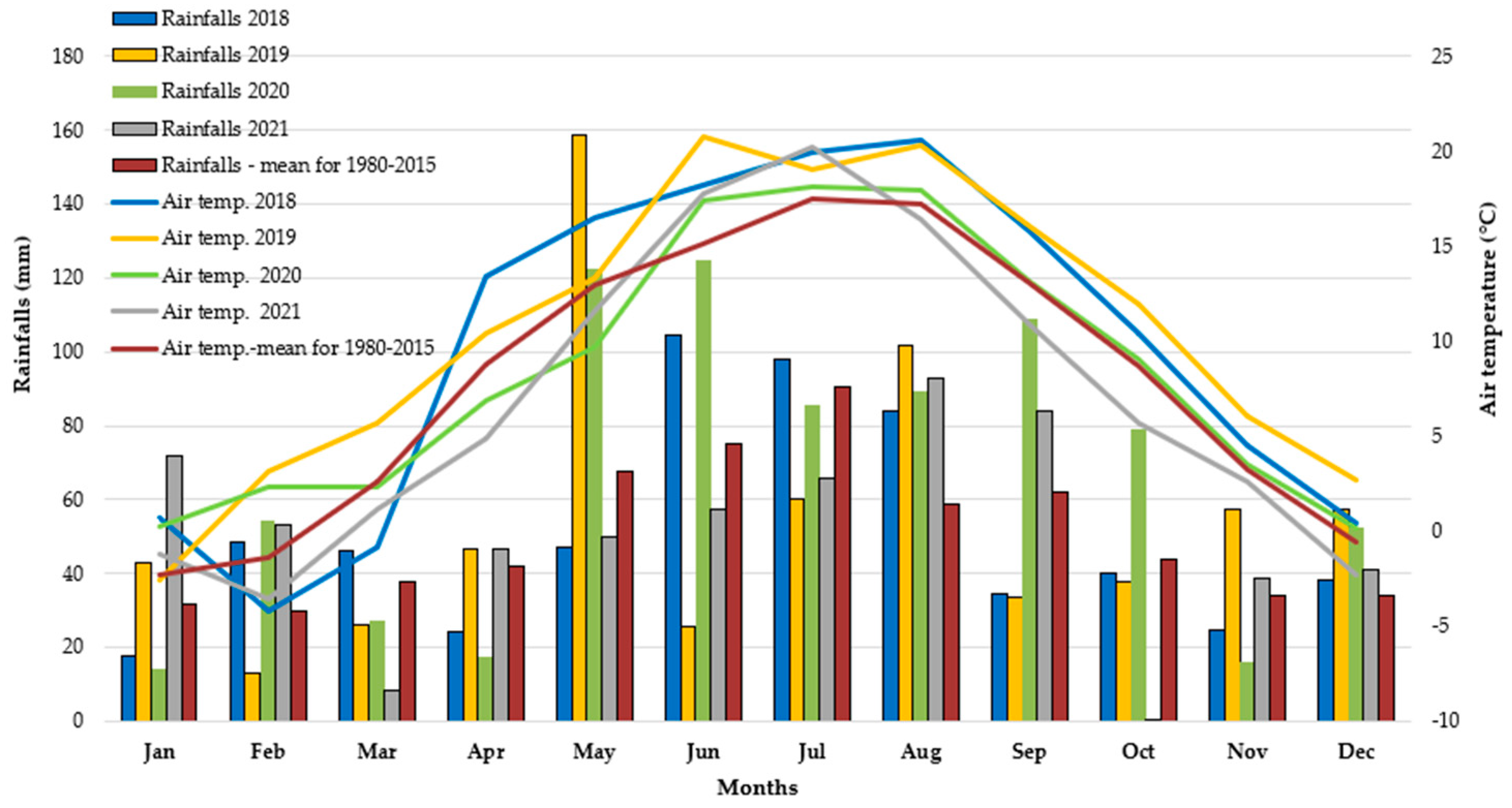 Agronomy 13 00942 g001 Agronomy 13 00942 g001