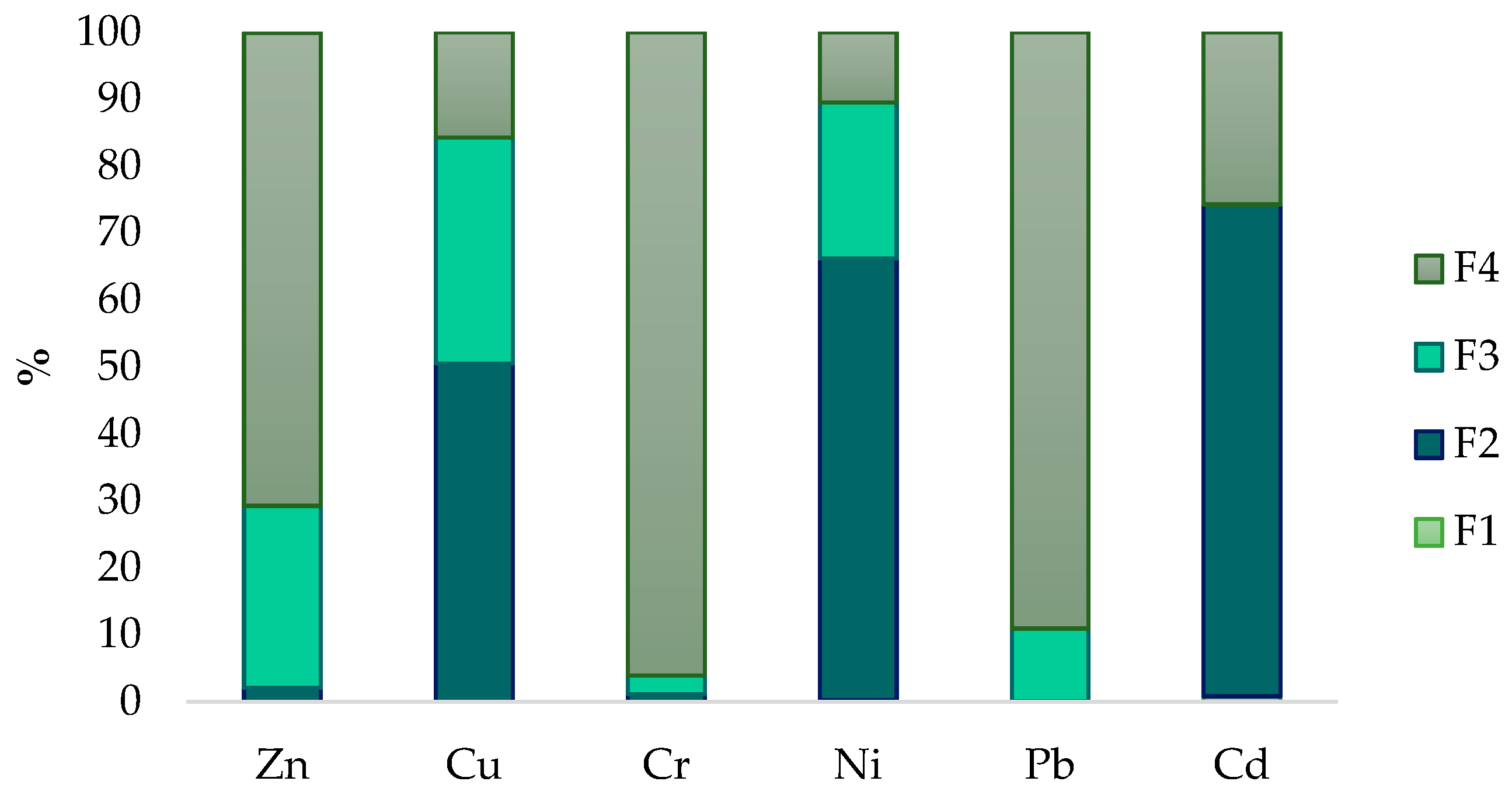 Agronomy 13 00942 g002 Agronomy 13 00942 g002