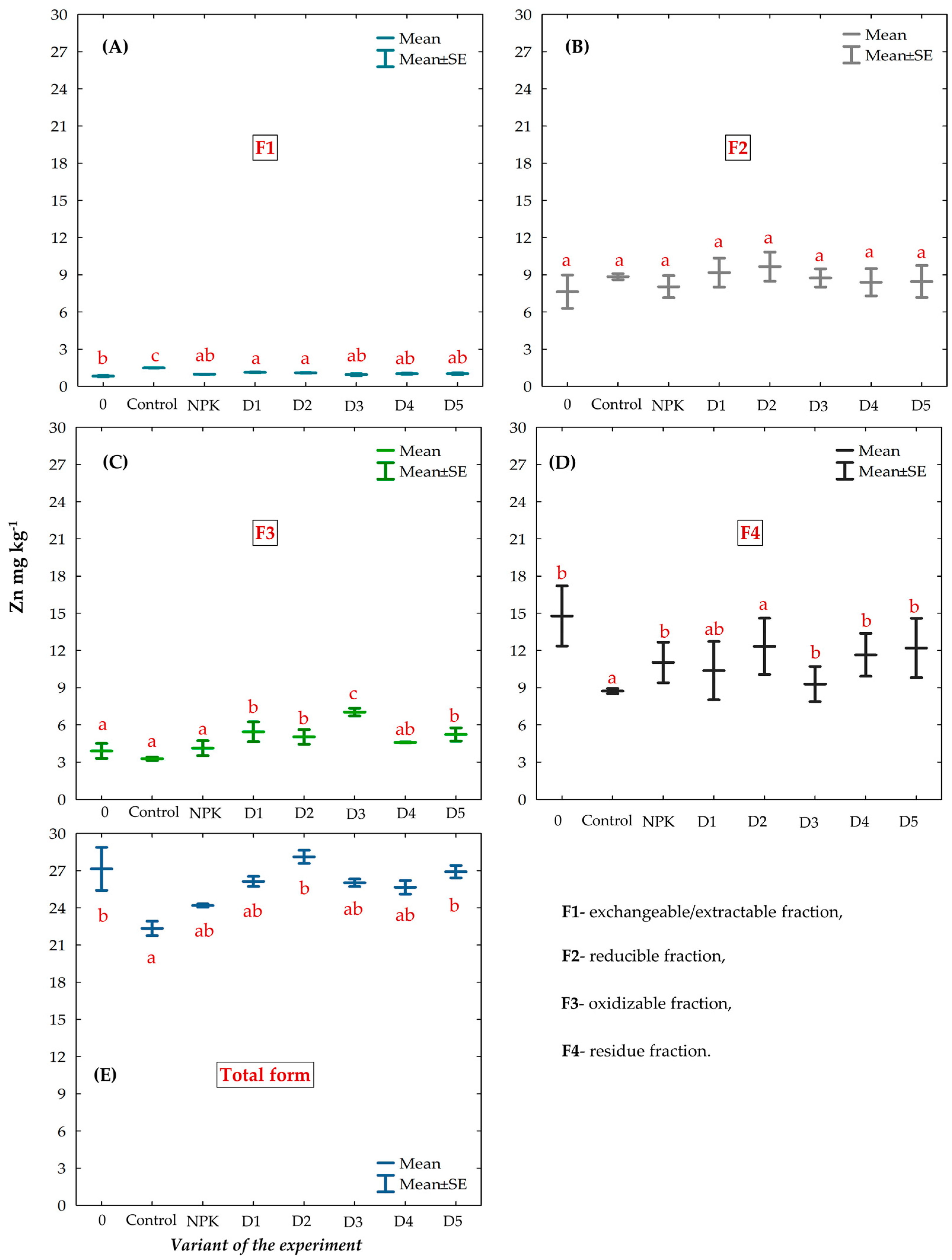 Agronomy 13 00942 g003 Agronomy 13 00942 g003