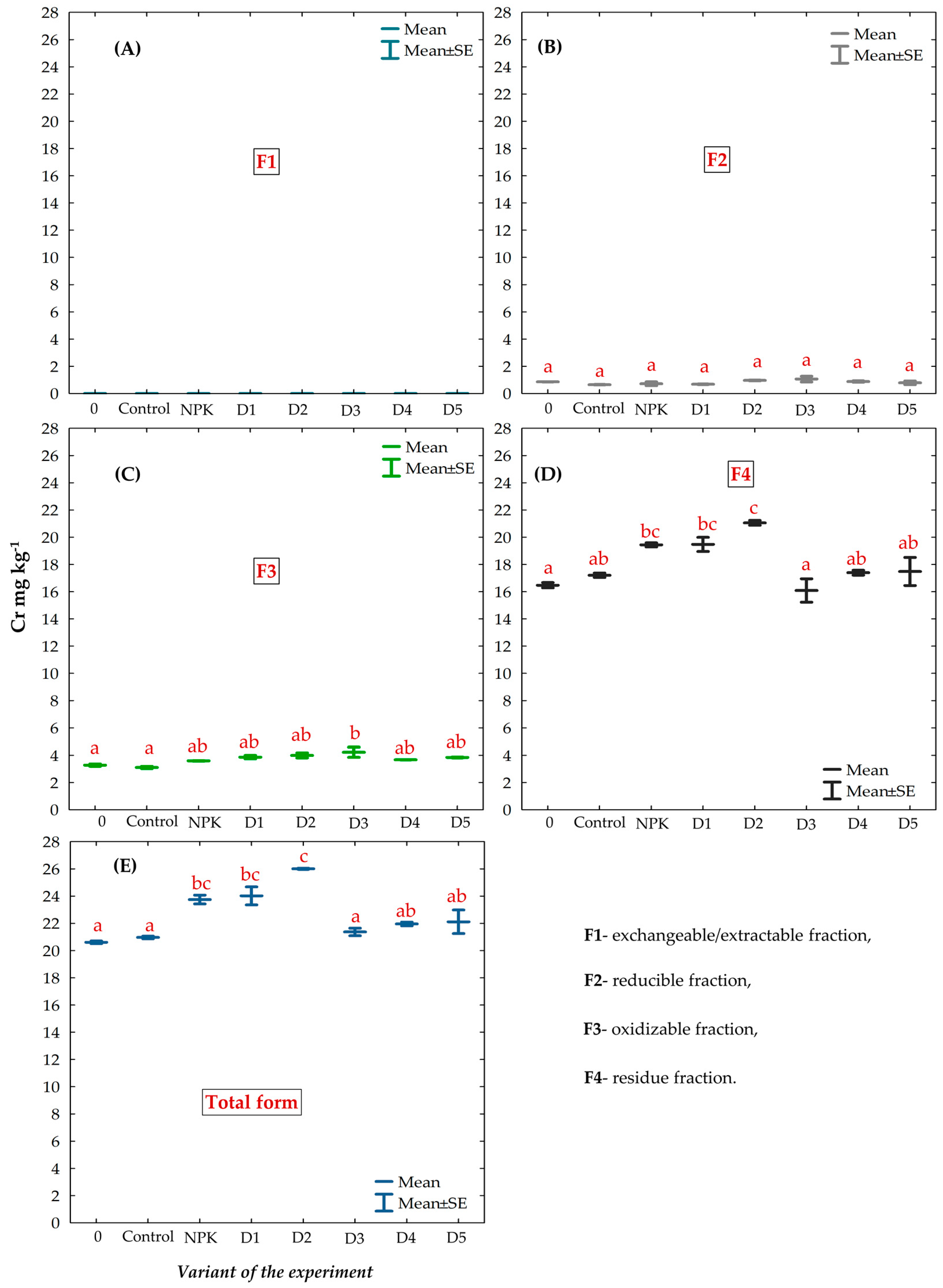 Agronomy 13 00942 g005 Agronomy 13 00942 g005