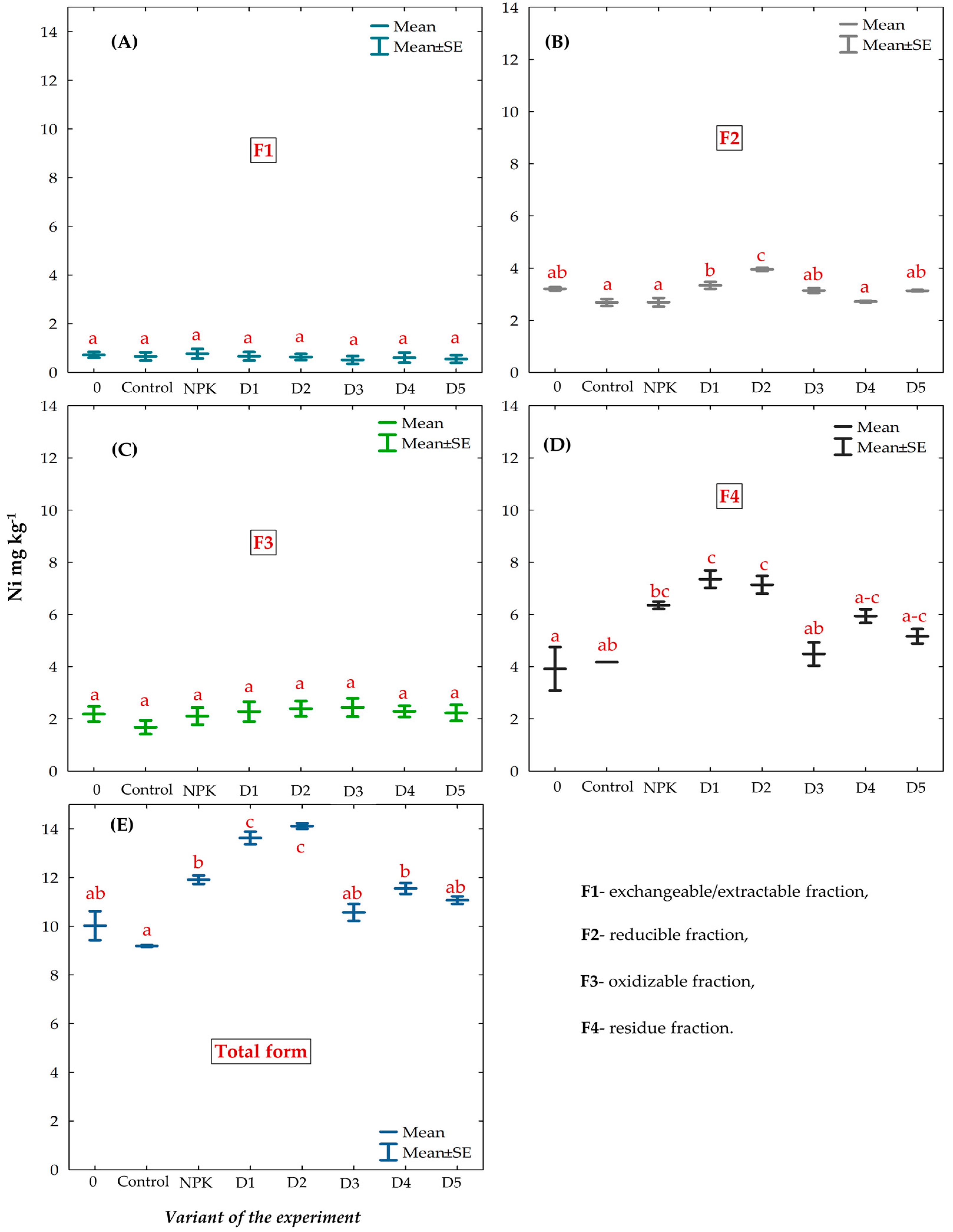 Agronomy 13 00942 g006 Agronomy 13 00942 g006