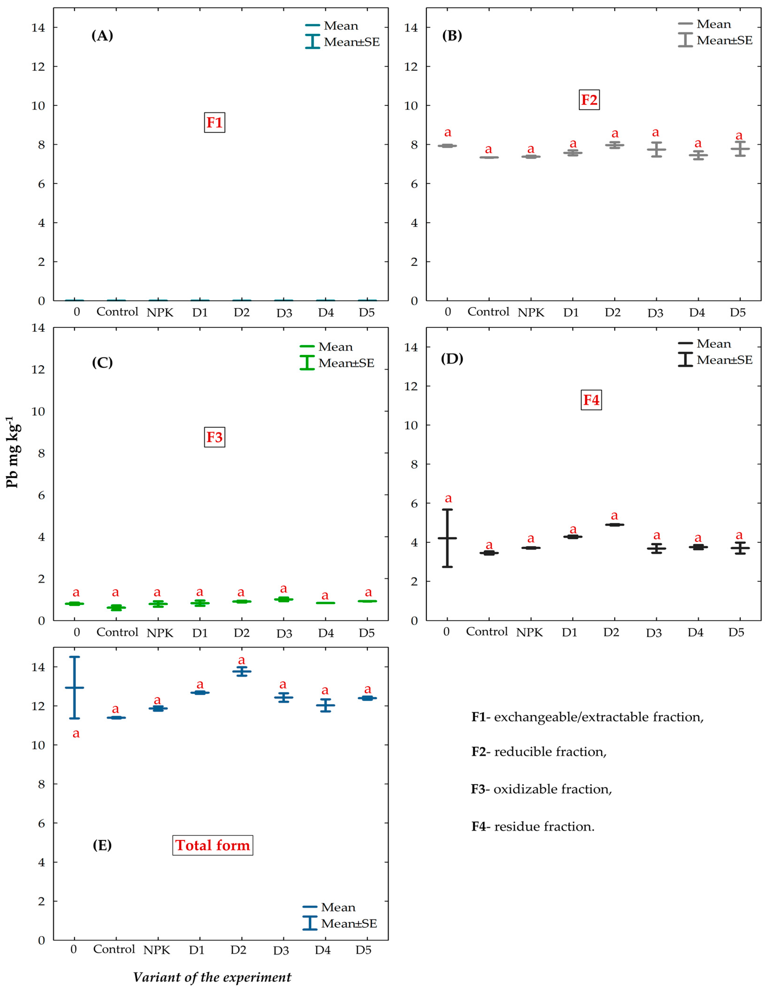 Agronomy 13 00942 g007 Agronomy 13 00942 g007