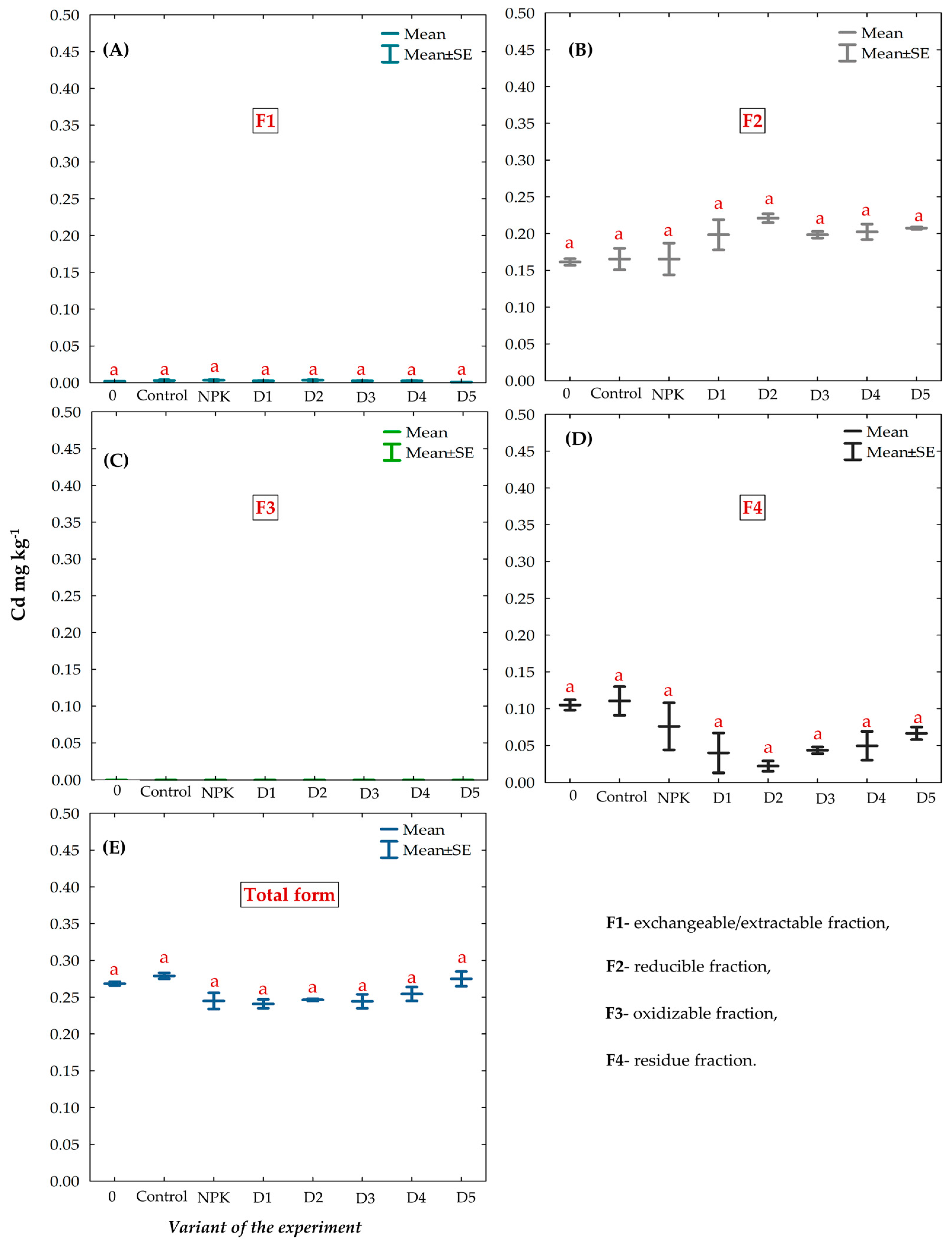 Agronomy 13 00942 g008 Agronomy 13 00942 g008