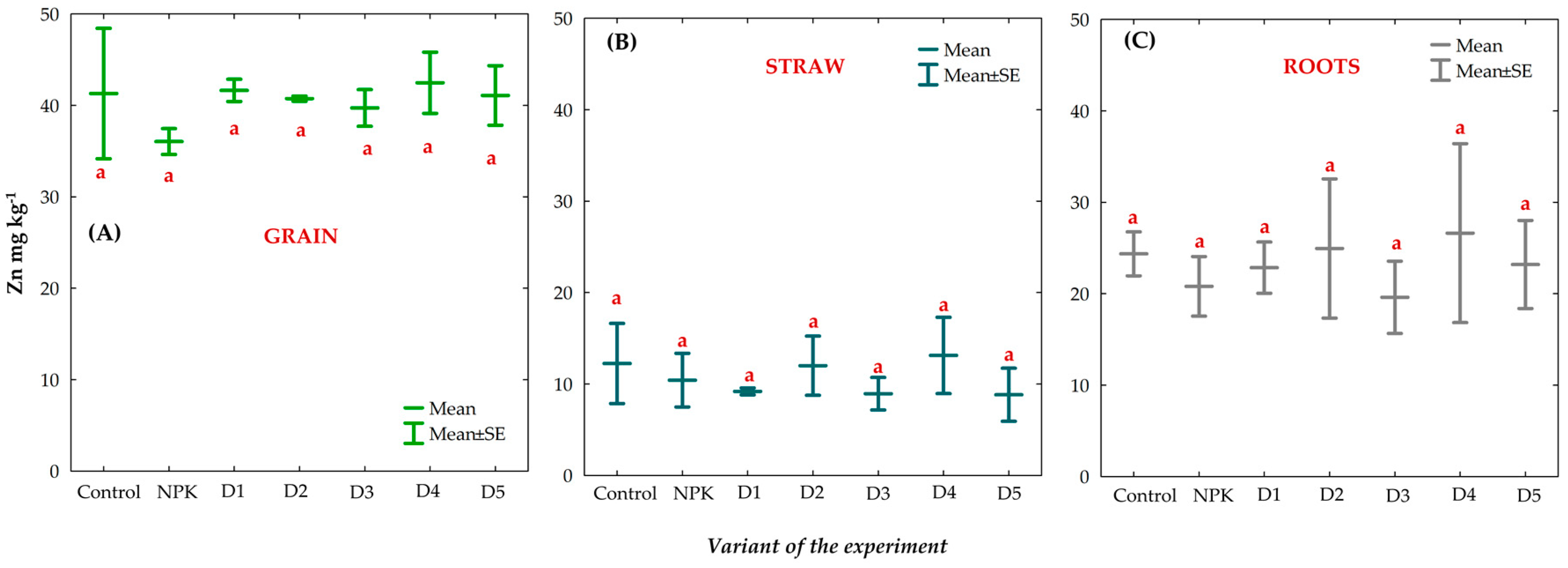 Agronomy 13 00942 g009 Agronomy 13 00942 g009