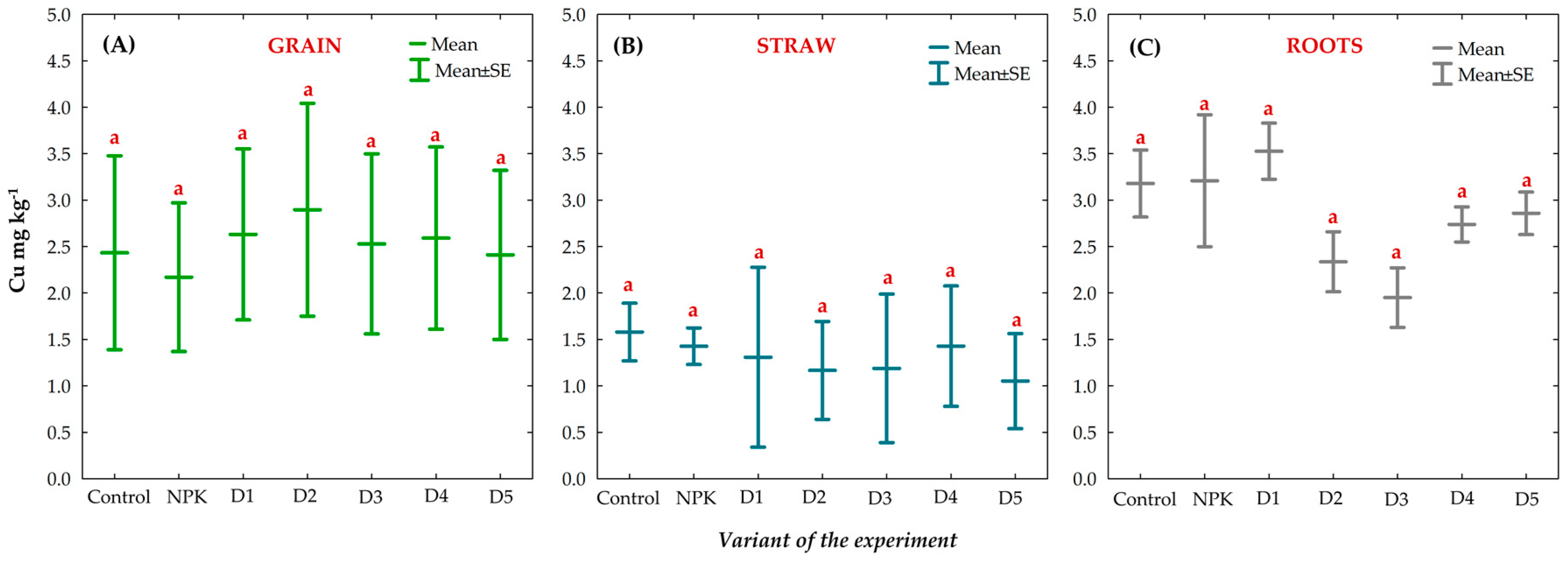 Agronomy 13 00942 g010 Agronomy 13 00942 g010