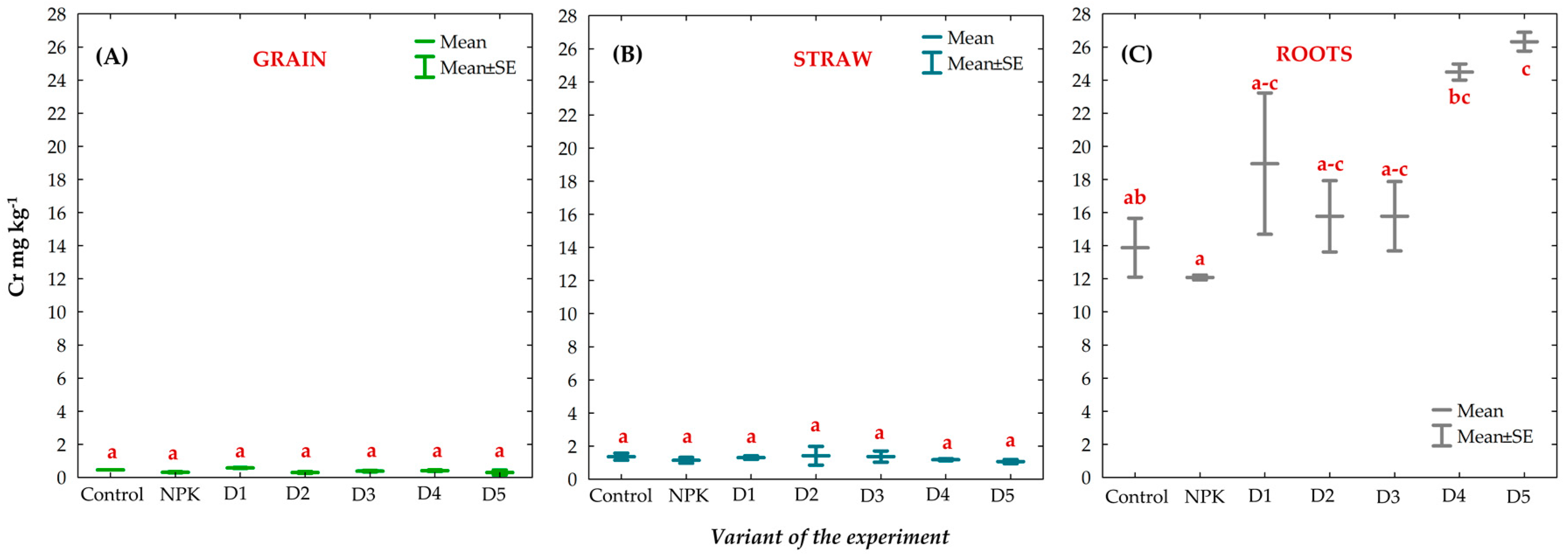 Agronomy 13 00942 g011 Agronomy 13 00942 g011