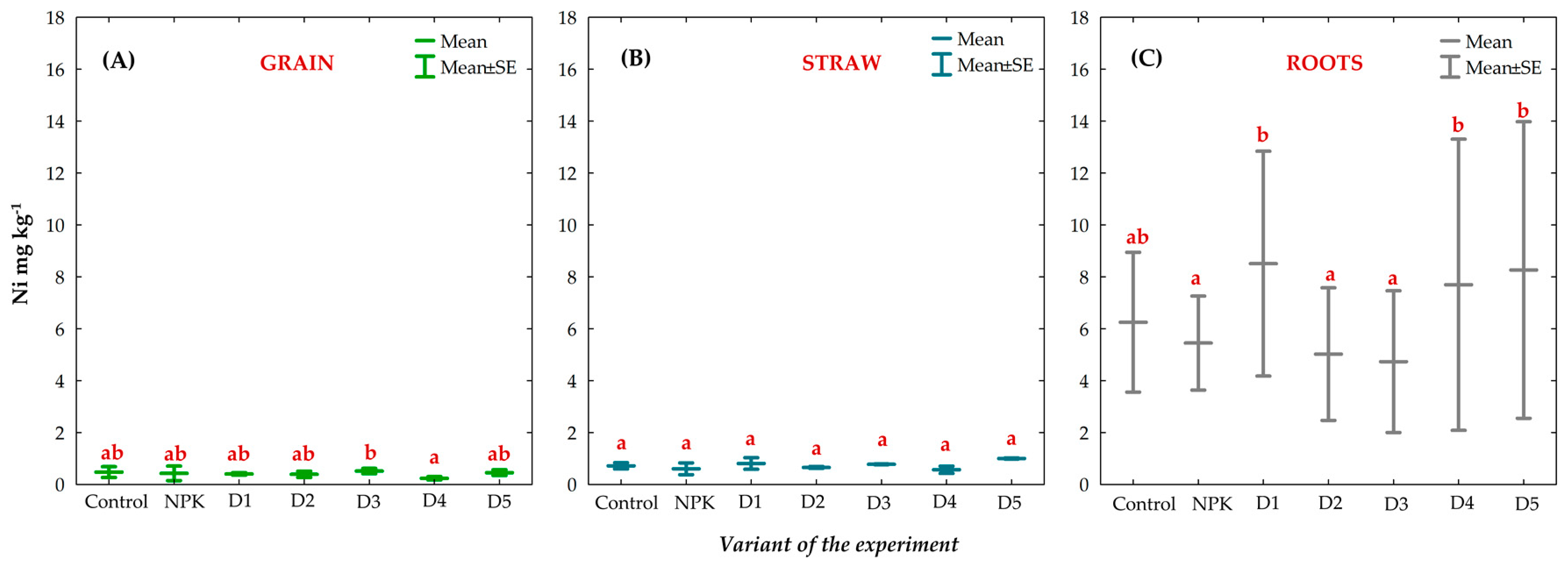 Agronomy 13 00942 g012 Agronomy 13 00942 g012