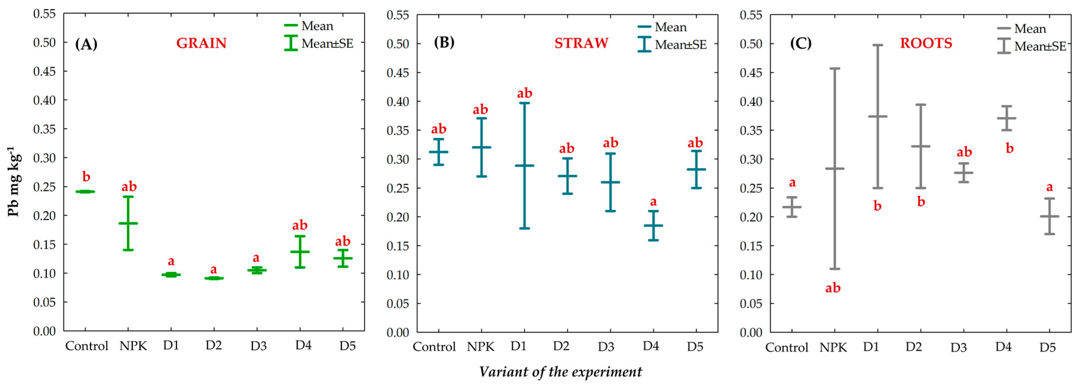 Agronomy 13 00942 g013 Agronomy 13 00942 g013