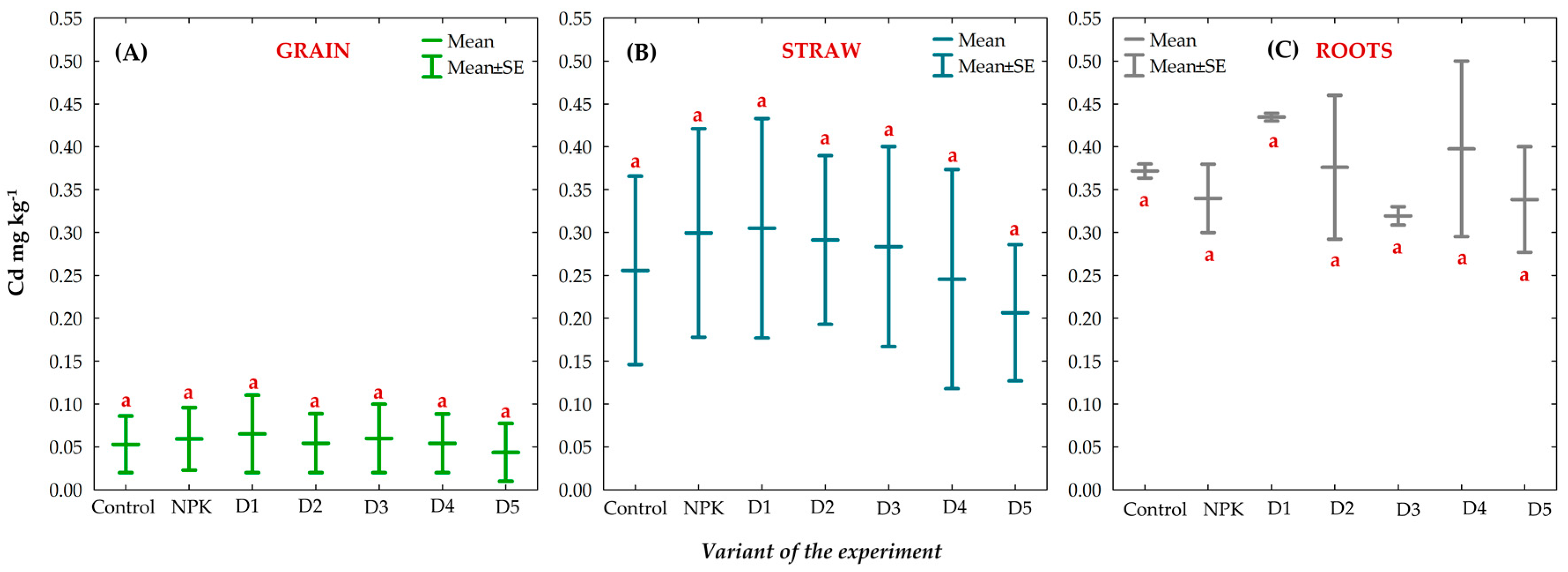 Agronomy 13 00942 g014 Agronomy 13 00942 g014