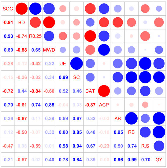 BD LEVEL.1・2・3 collection Rain Bird HE-VAN-08 - High Efficiency Variable Arc Nozzle