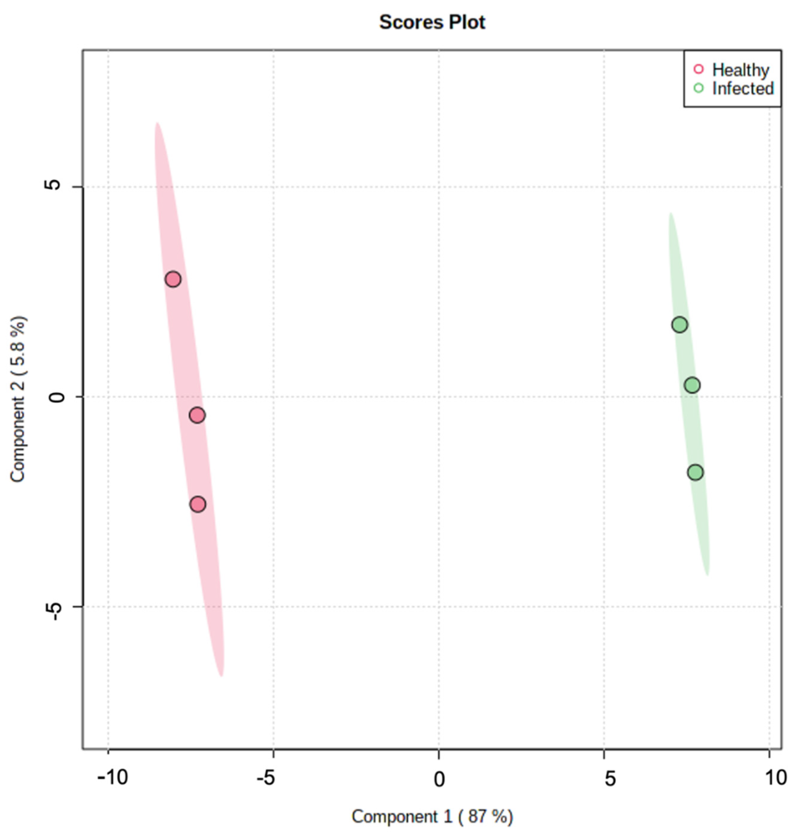 Agronomy 13 00945 g007 Agronomy 13 00945 g007
