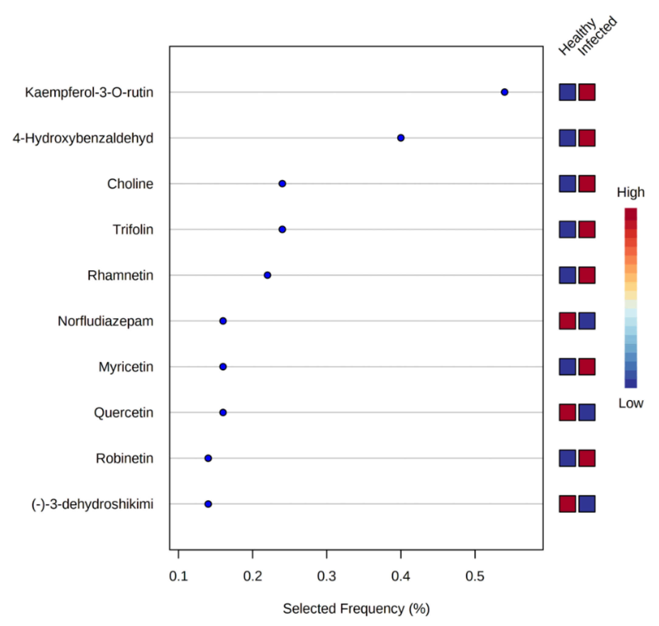 Agronomy 13 00945 g009 Agronomy 13 00945 g009