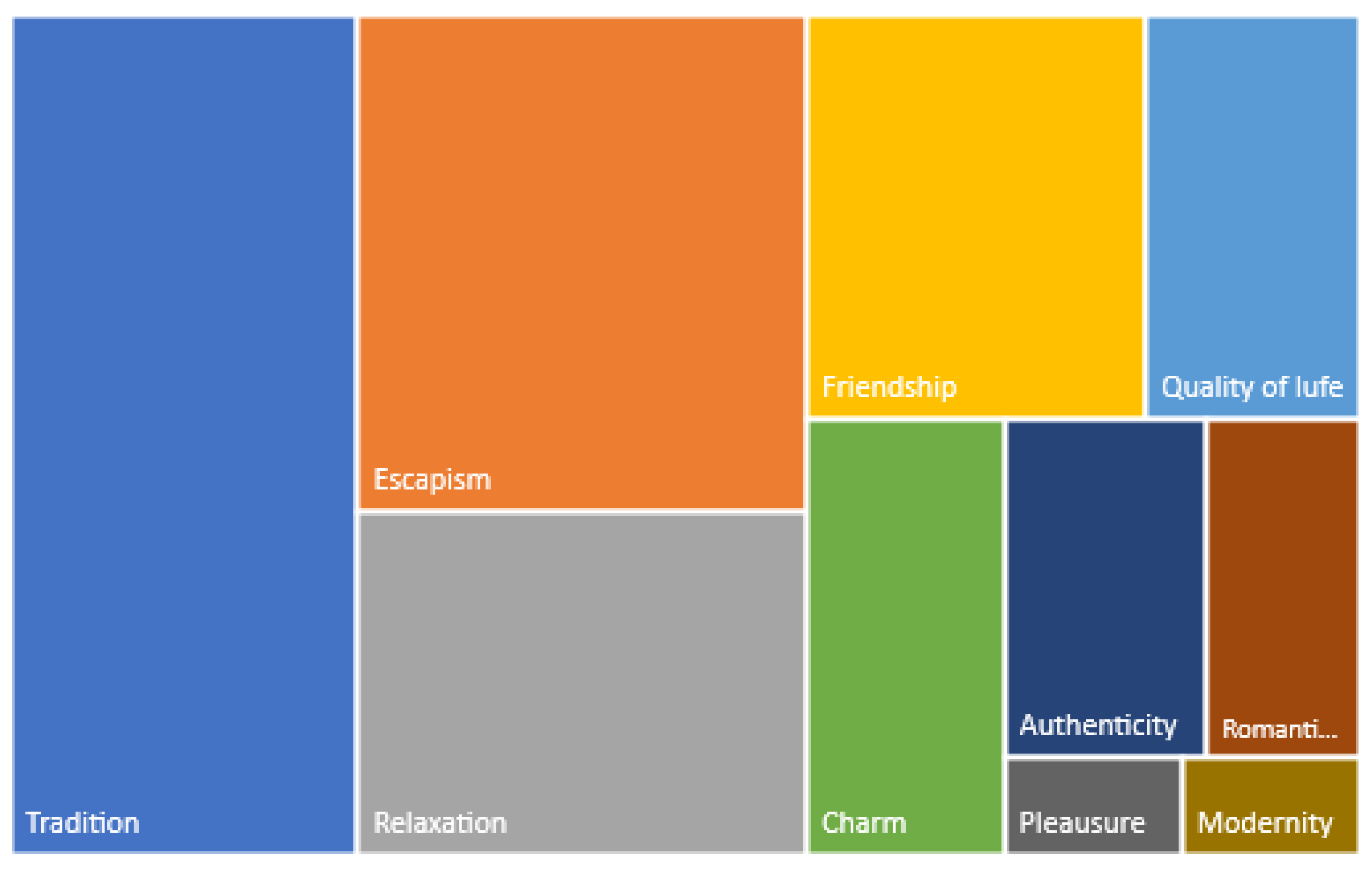 Agronomy 13 00946 g008