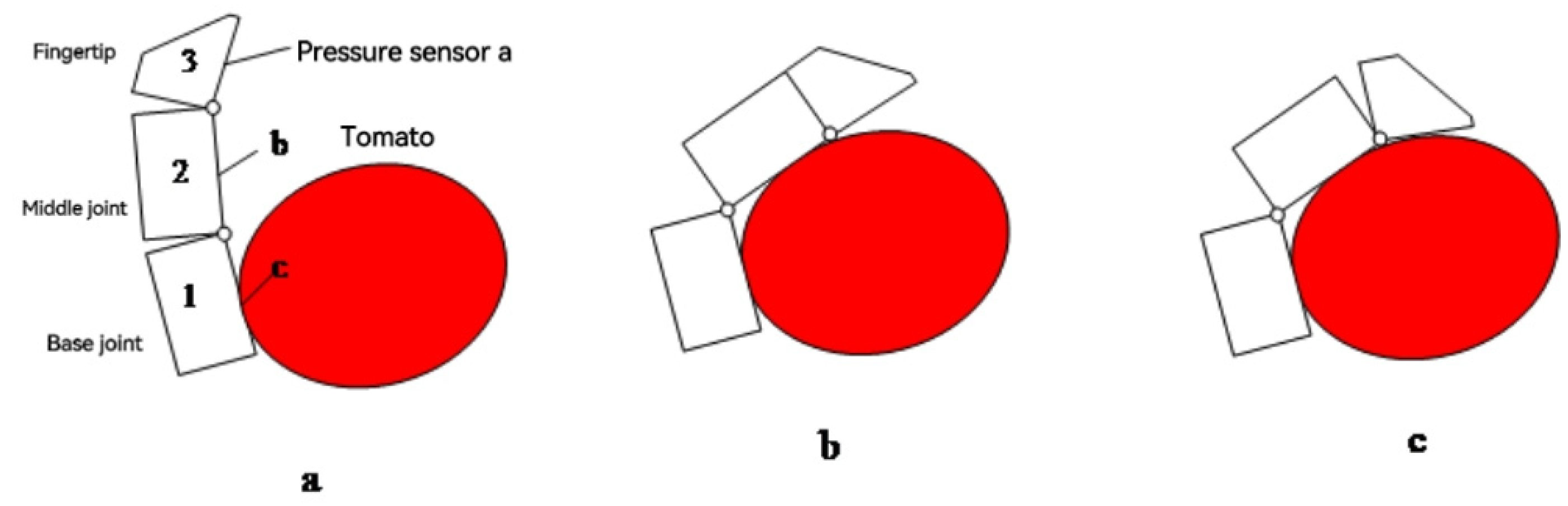 Agronomy 13 00947 g005 Agronomy 13 00947 g005