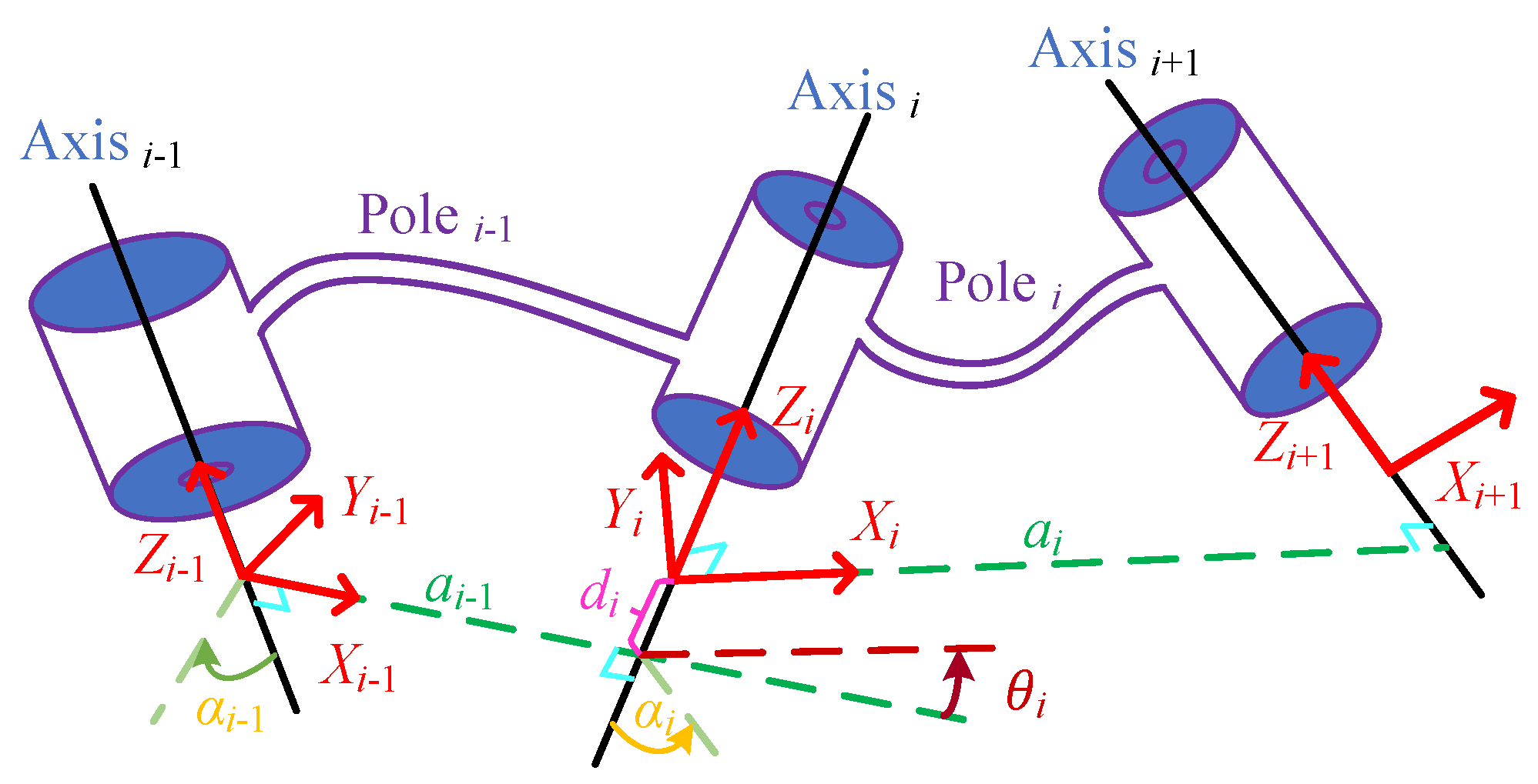 Agronomy 13 00947 g011 Agronomy 13 00947 g011