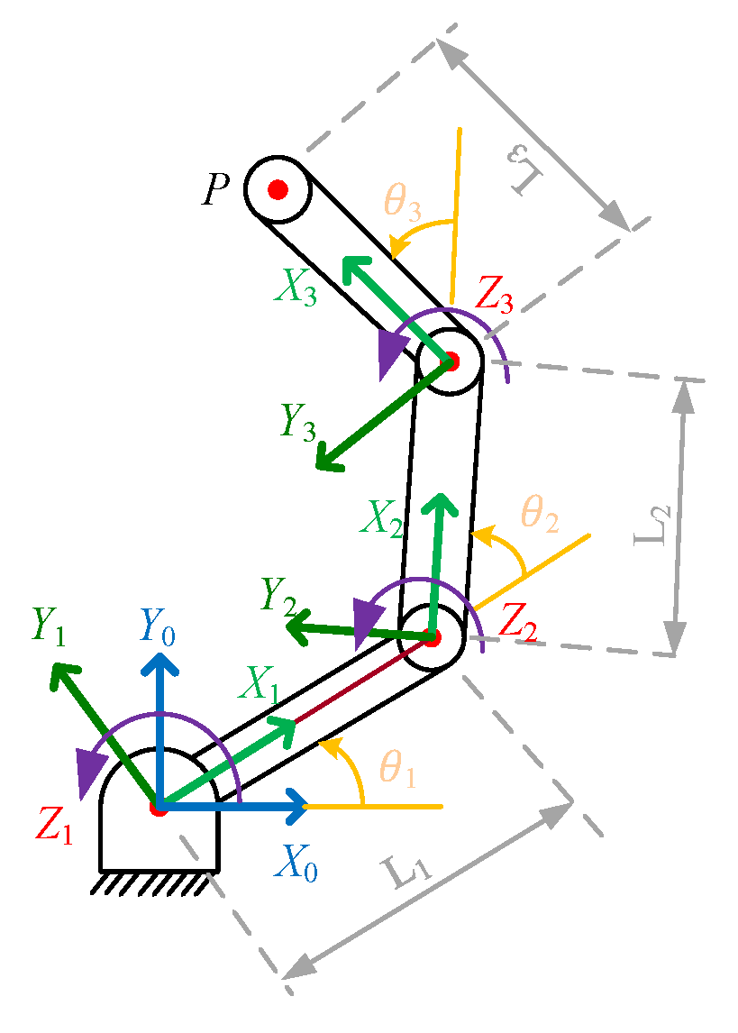 Agronomy 13 00947 g012 Agronomy 13 00947 g012