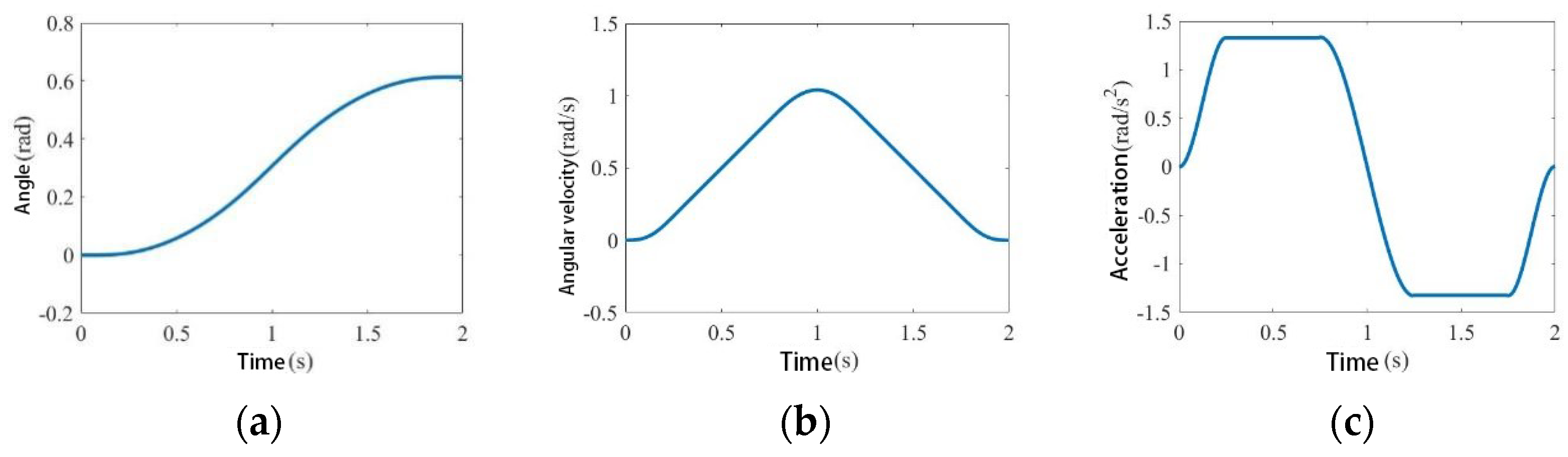Agronomy 13 00947 g014 Agronomy 13 00947 g014