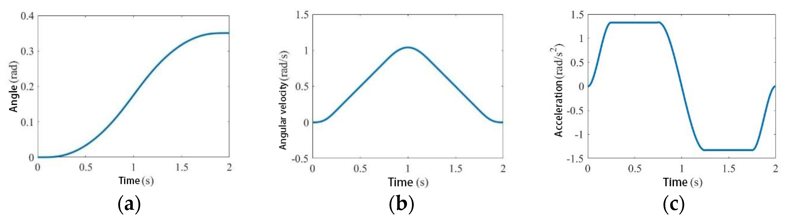 Agronomy 13 00947 g015 Agronomy 13 00947 g015