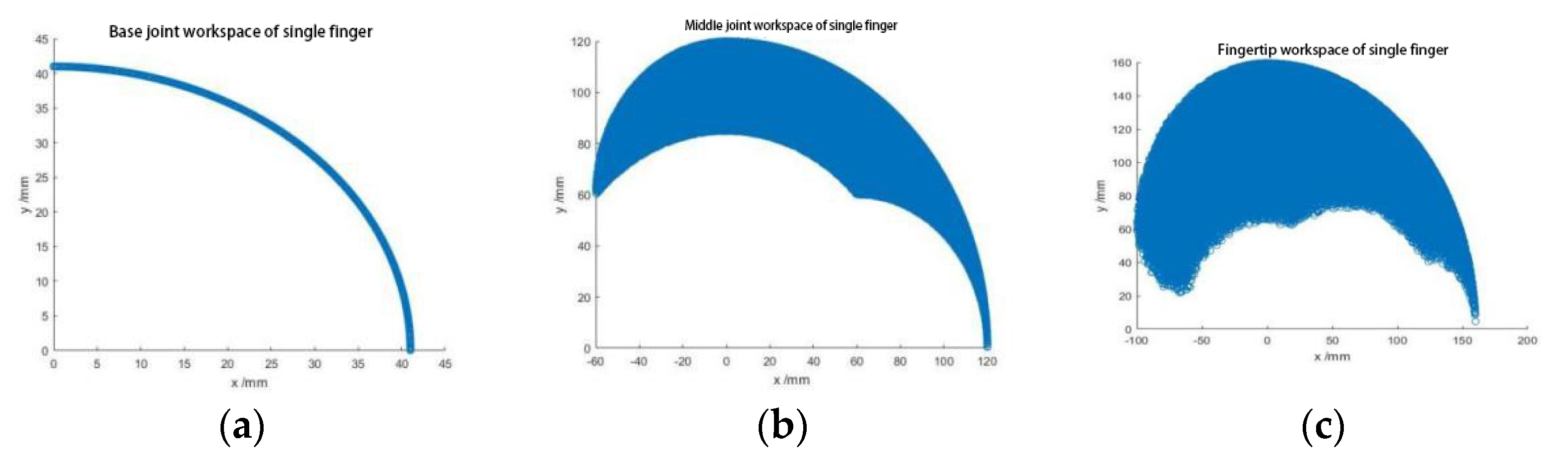 Agronomy 13 00947 g017 Agronomy 13 00947 g017
