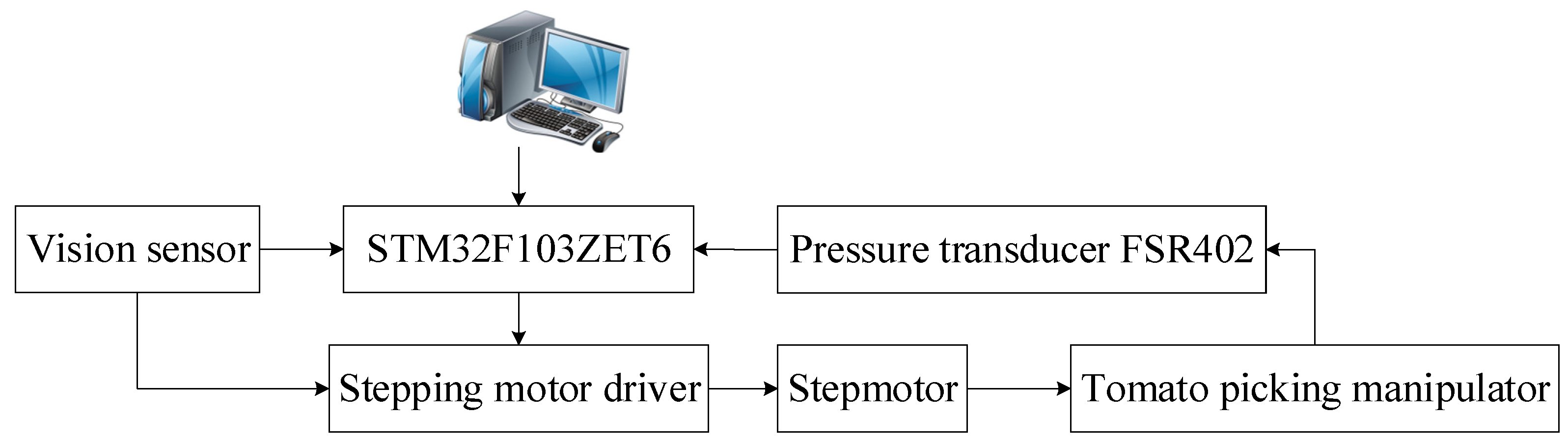 Agronomy 13 00947 g021 Agronomy 13 00947 g021